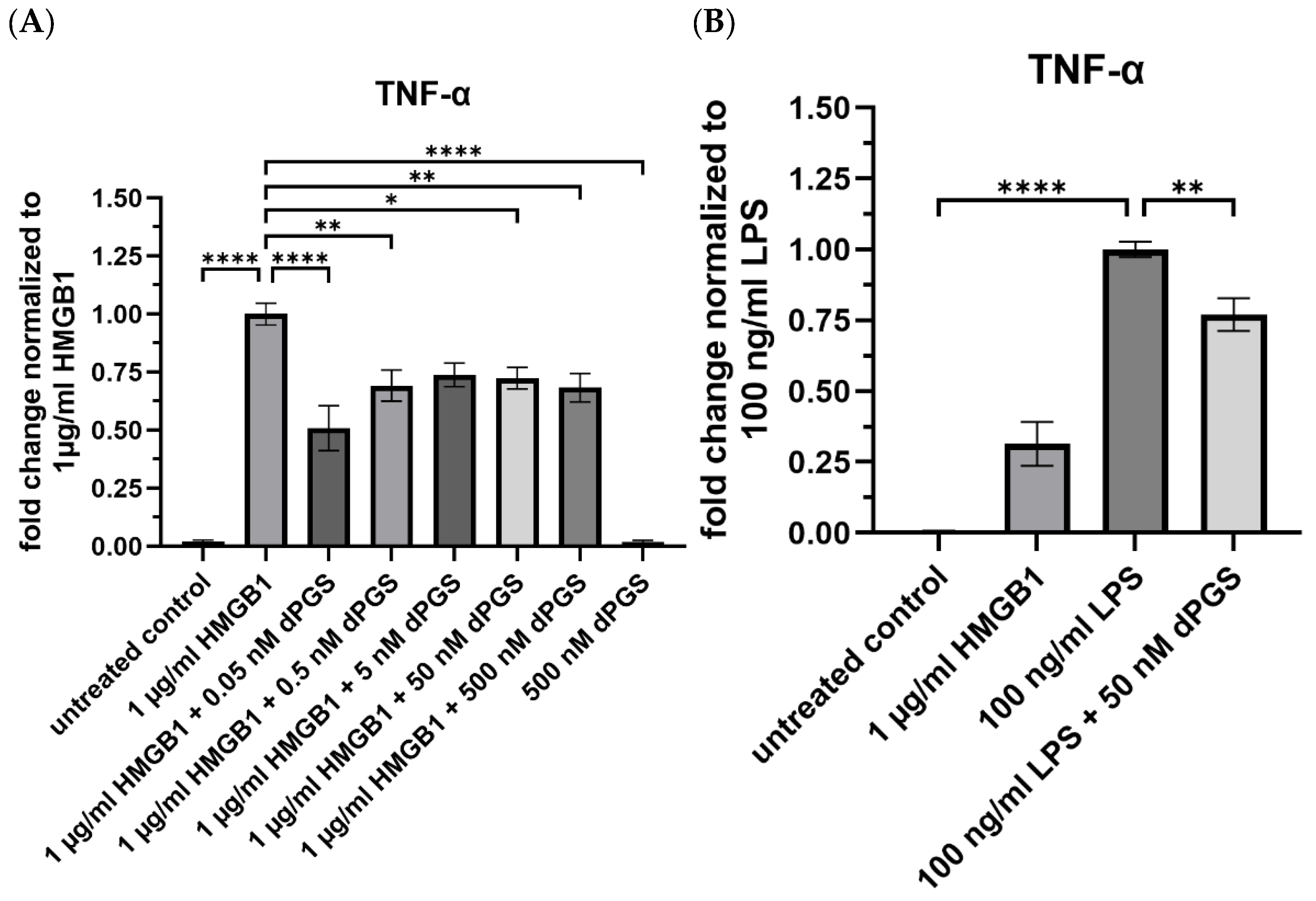 Ijms 26 10440 g004 Ijms 26 10440 g004