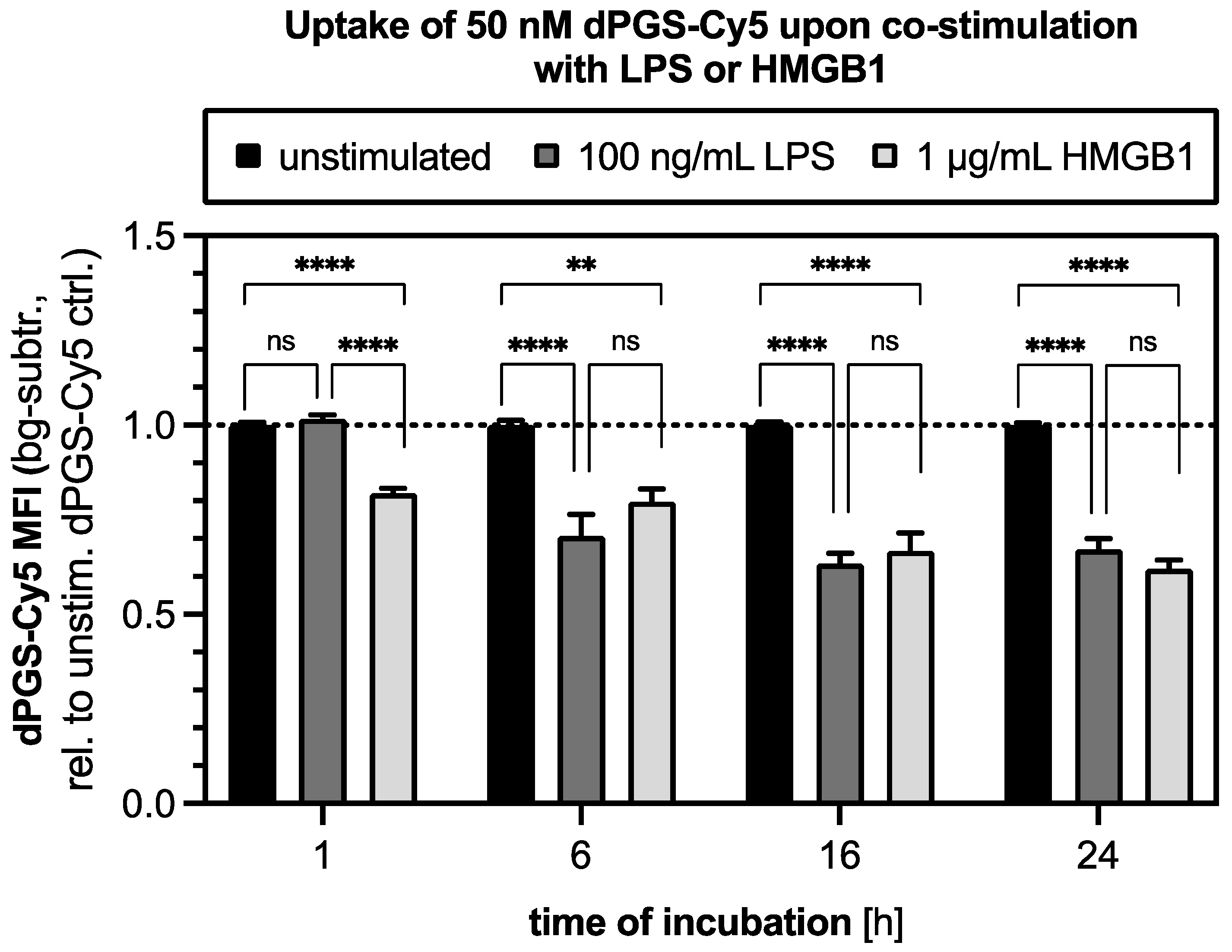Ijms 26 10440 g005 Ijms 26 10440 g005