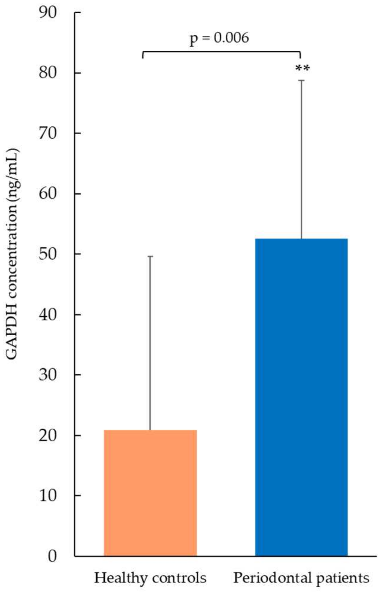 Ijms 26 10441 g002 Ijms 26 10441 g002