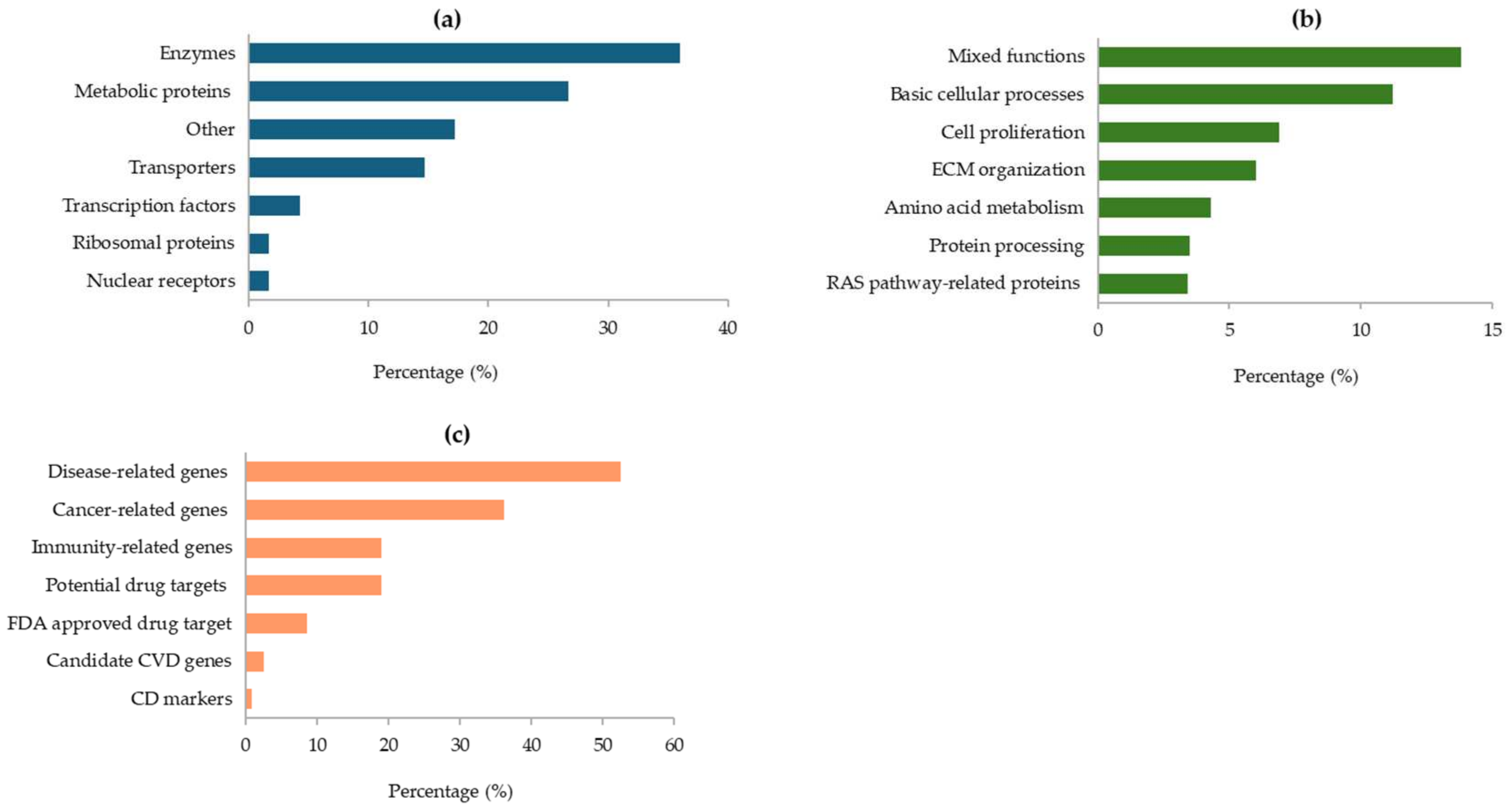 Ijms 26 10441 g004 Ijms 26 10441 g004