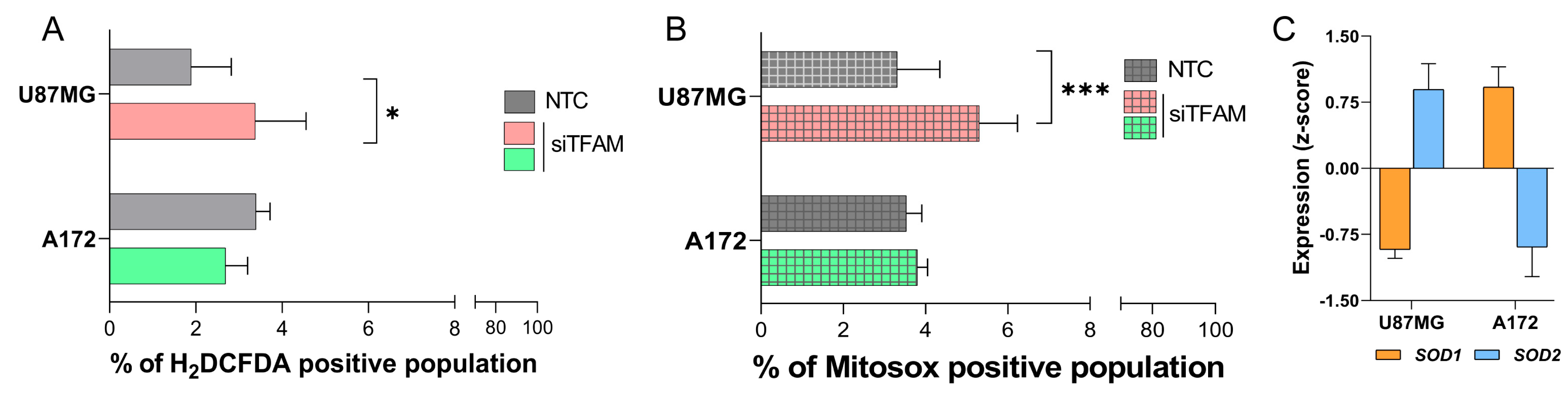 Ijms 26 10446 g004 Ijms 26 10446 g004