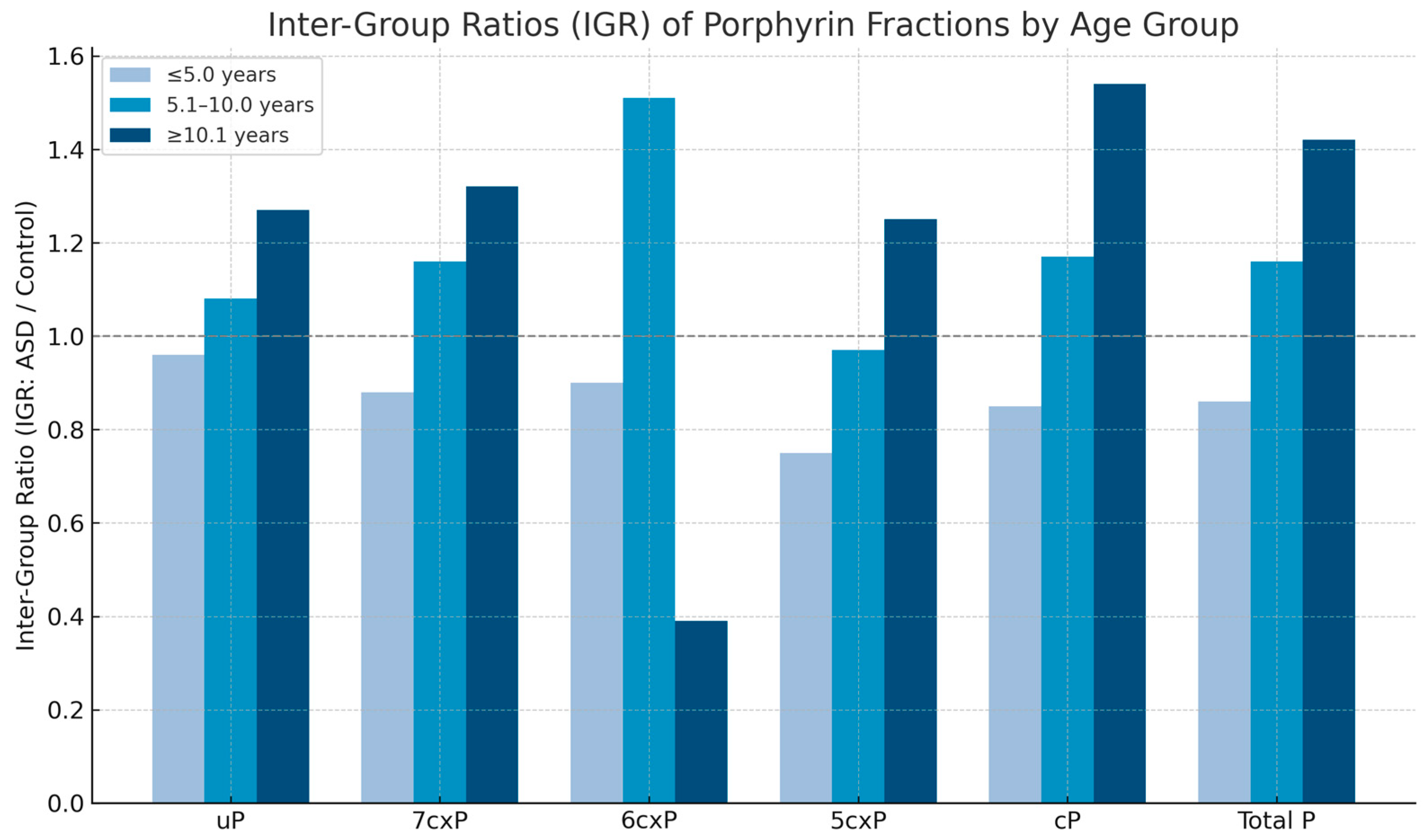 Ijms 26 10478 g002 Ijms 26 10478 g002