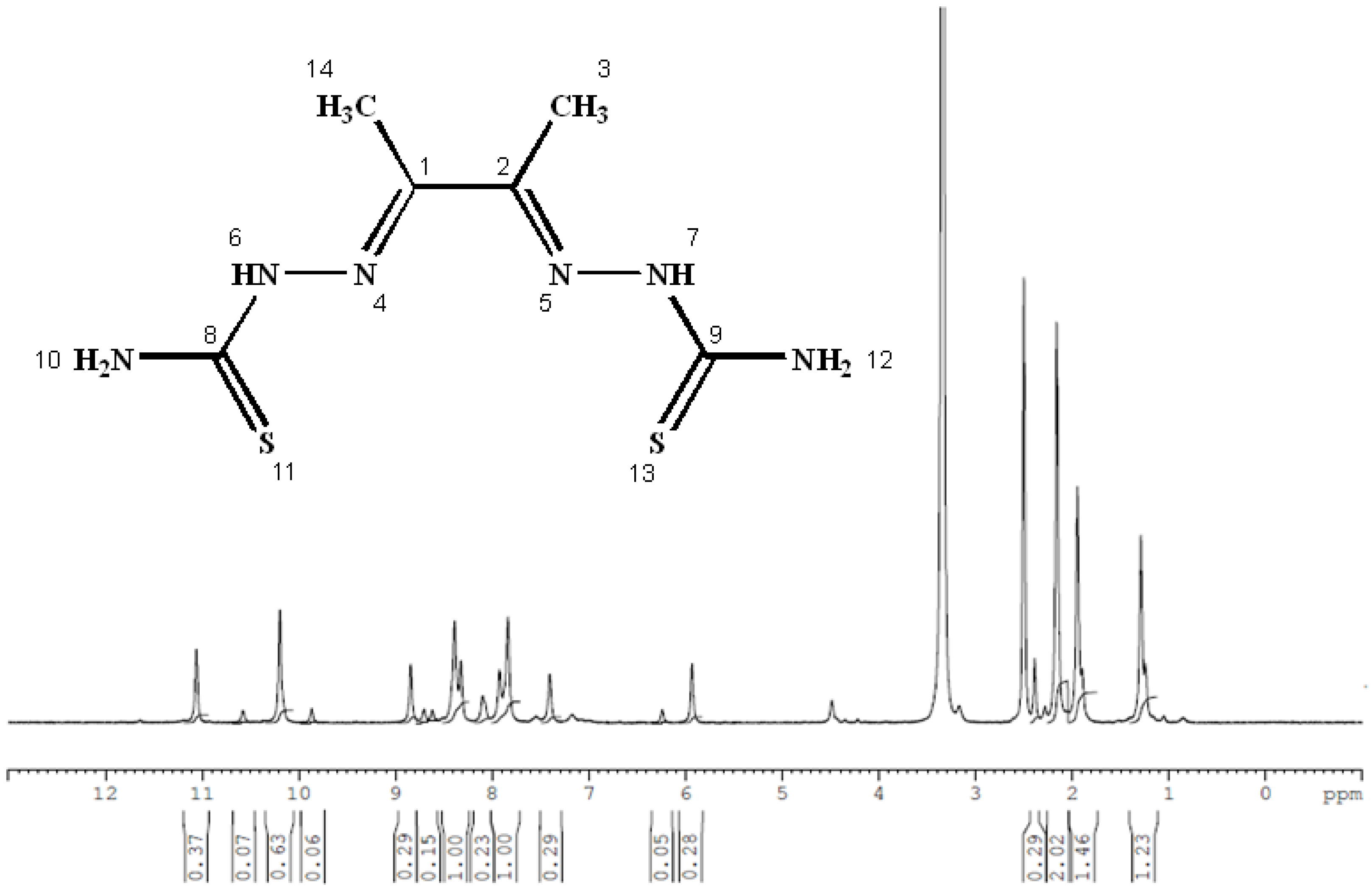 Ijms 26 10516 g007 Ijms 26 10516 g007