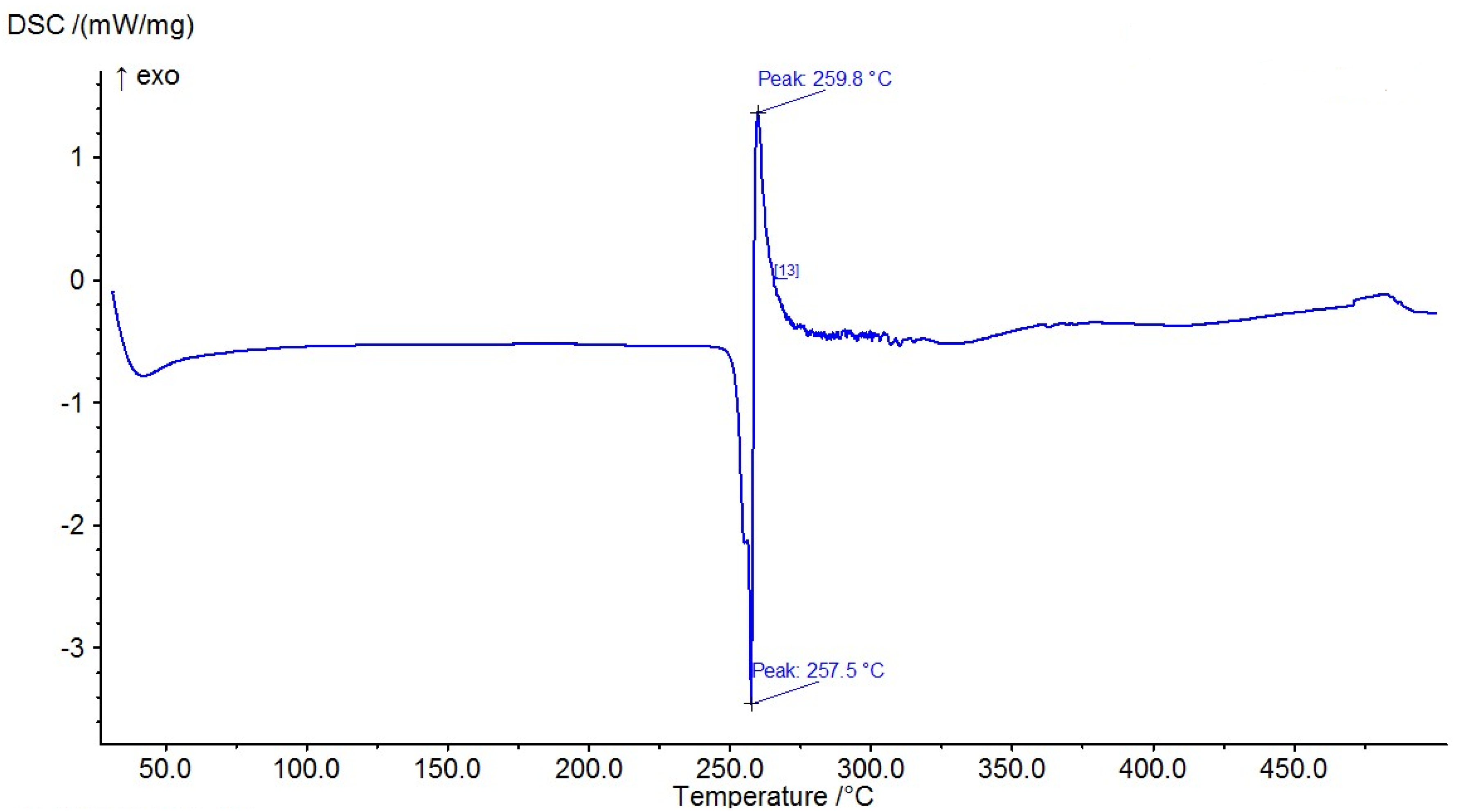 Ijms 26 10516 g021 Ijms 26 10516 g021