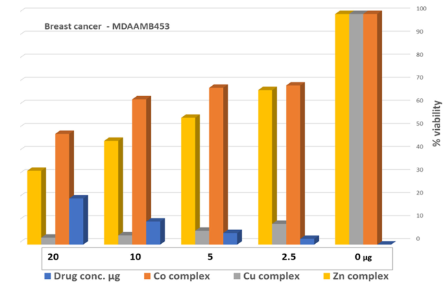 Ijms 26 10516 i021 Ijms 26 10516 i021