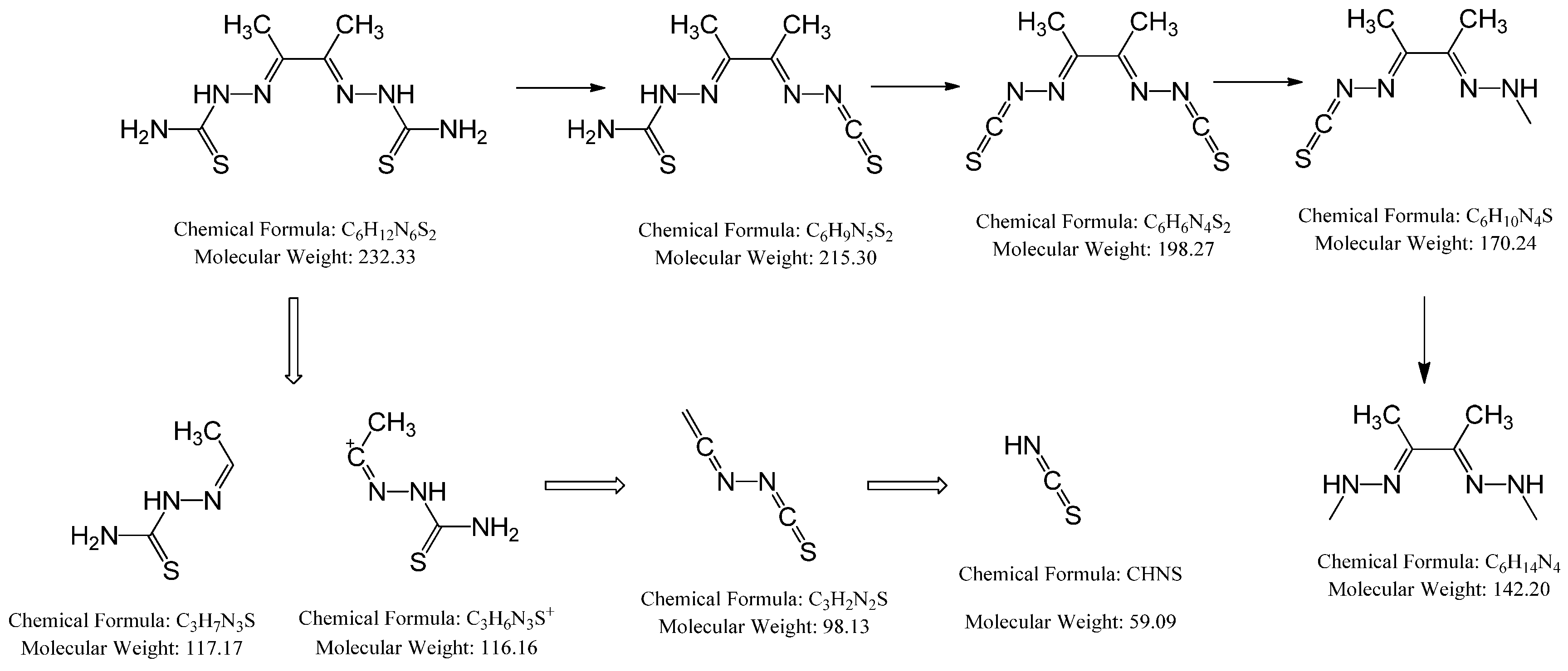 Ijms 26 10516 sch001 Ijms 26 10516 sch001