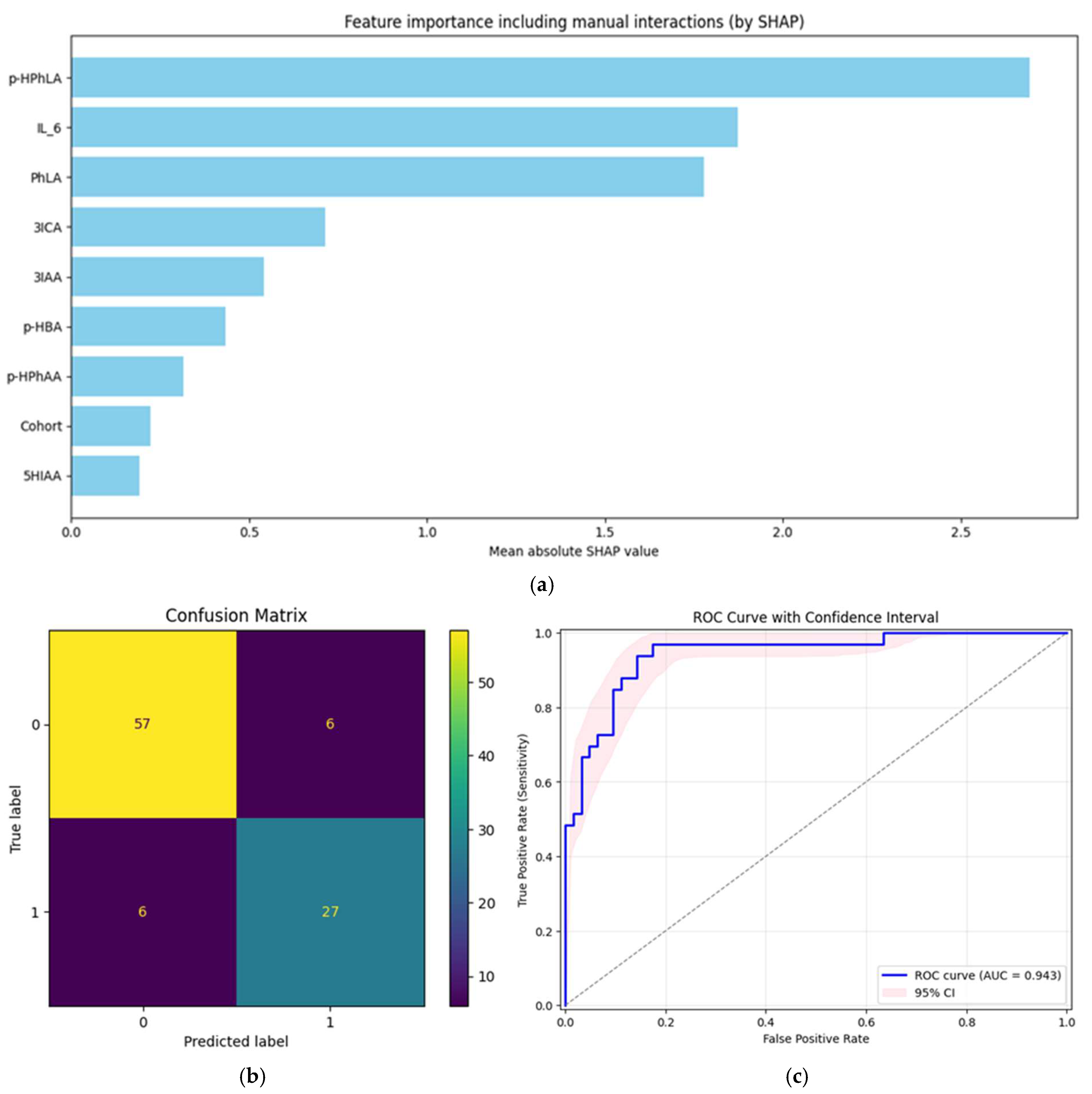 Ijms 26 10522 g002 Ijms 26 10522 g002