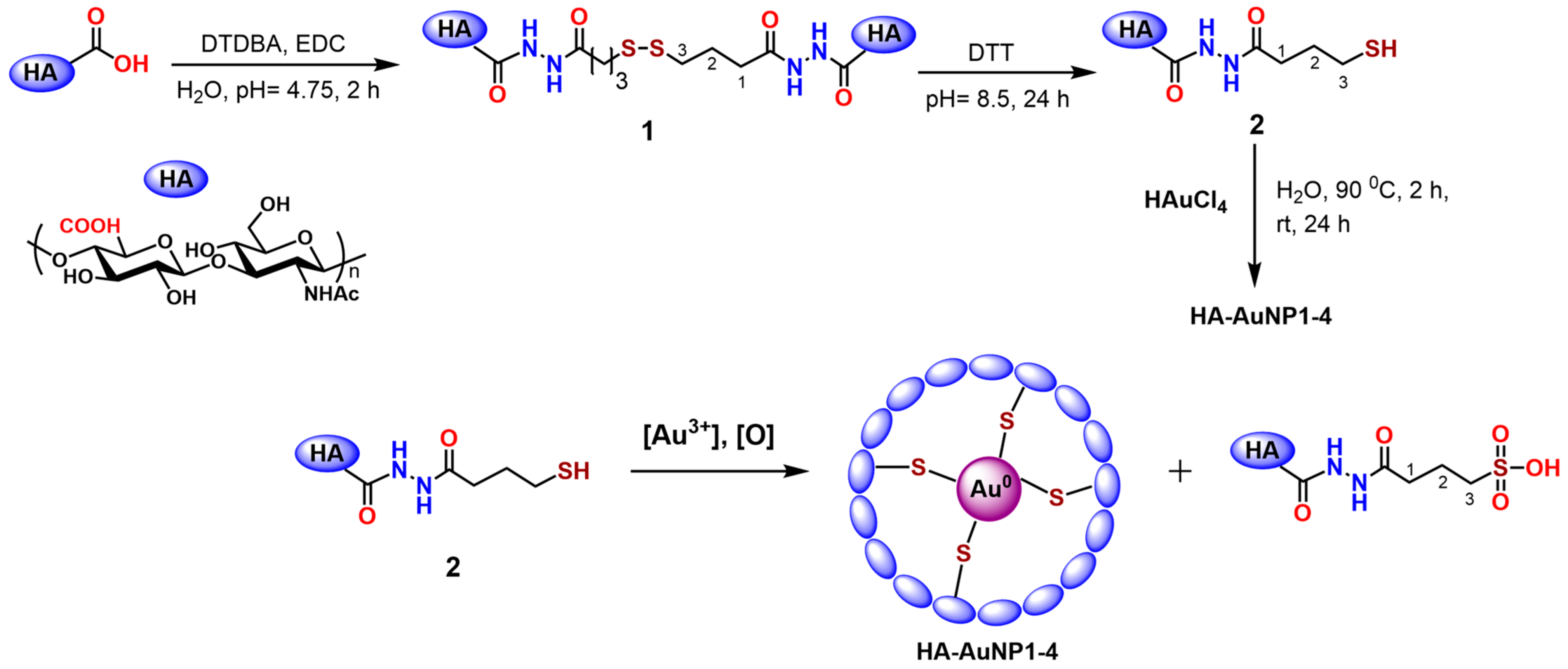 Ijms 26 10532 sch001