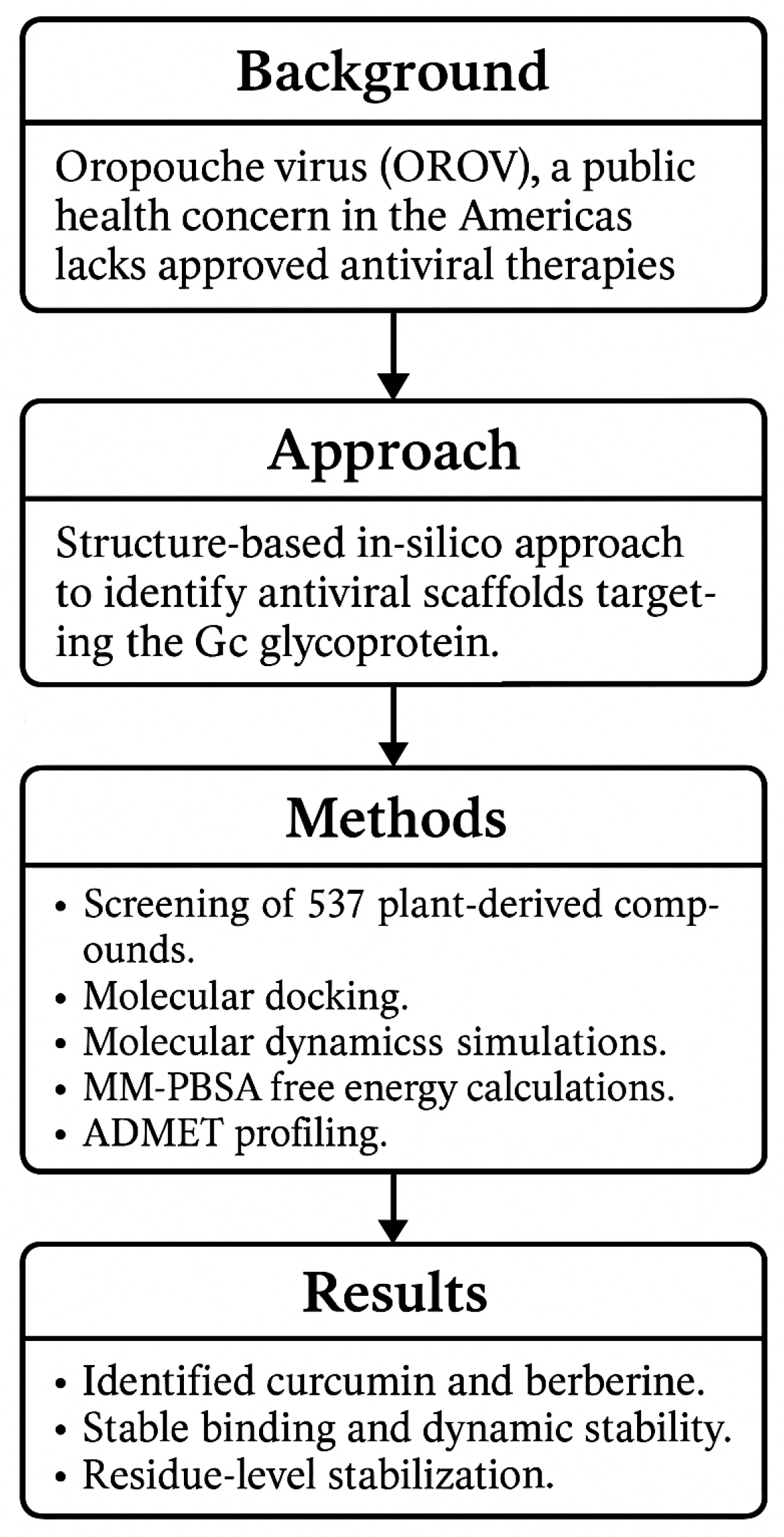 Ijms 26 10541 g001 Ijms 26 10541 g001