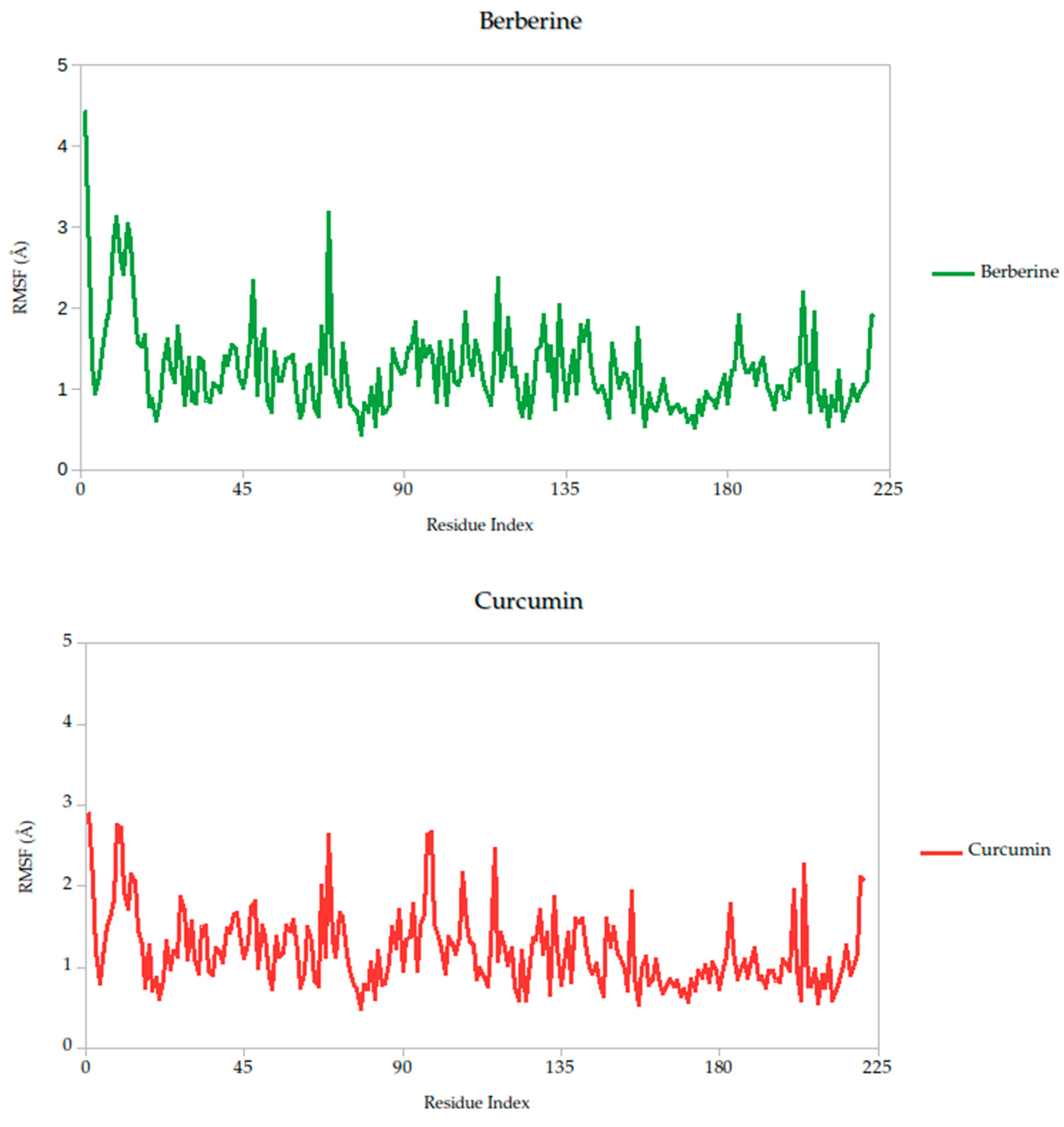 Ijms 26 10541 g007a Ijms 26 10541 g007a