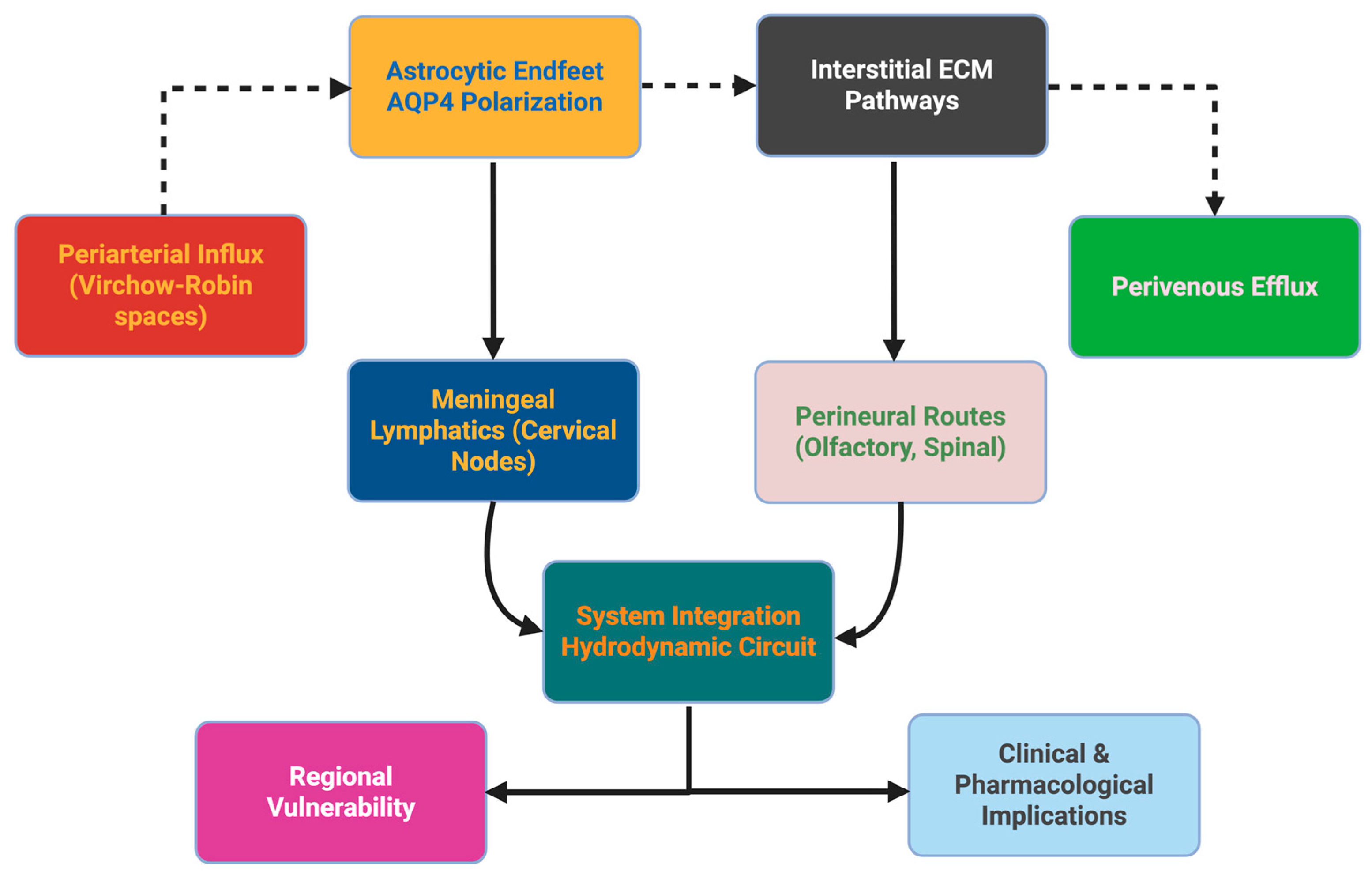 Ijms 26 10546 g001 Ijms 26 10546 g001