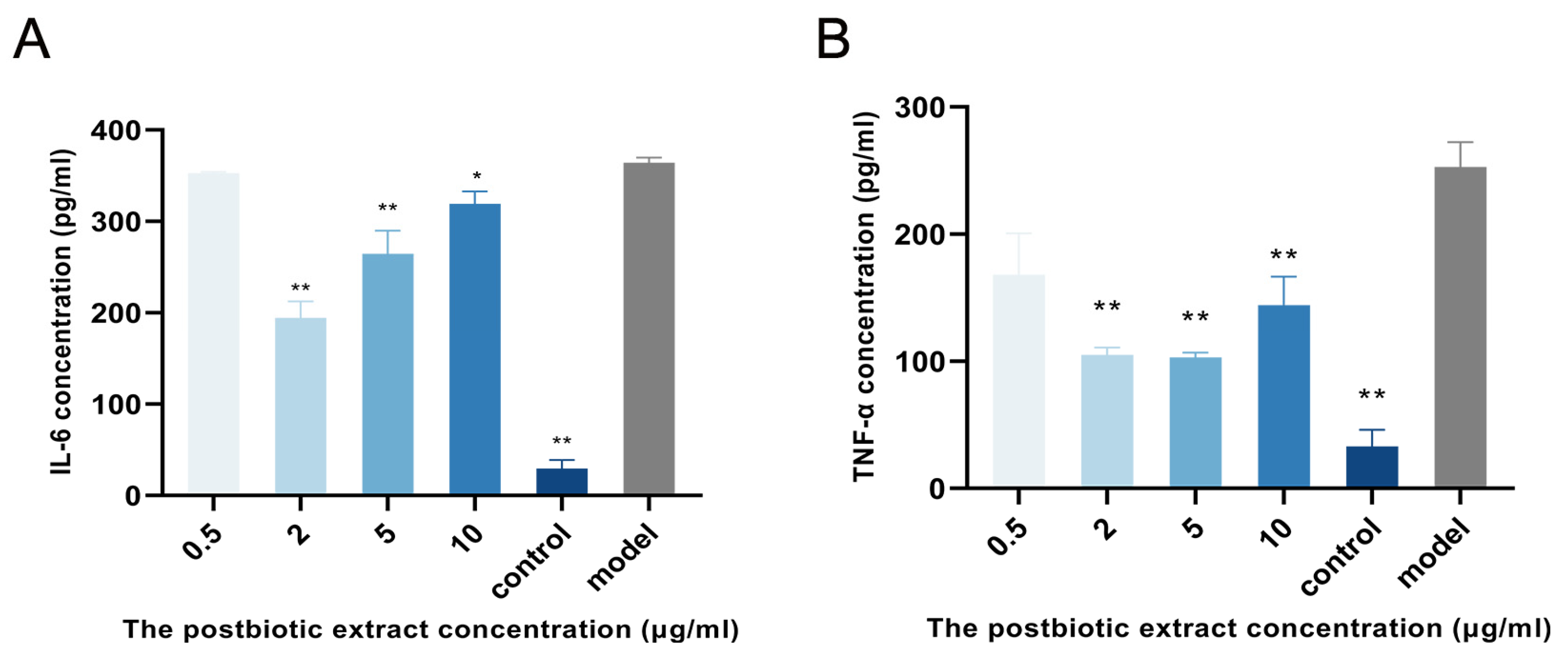 Ijms 26 10556 g002 Ijms 26 10556 g002