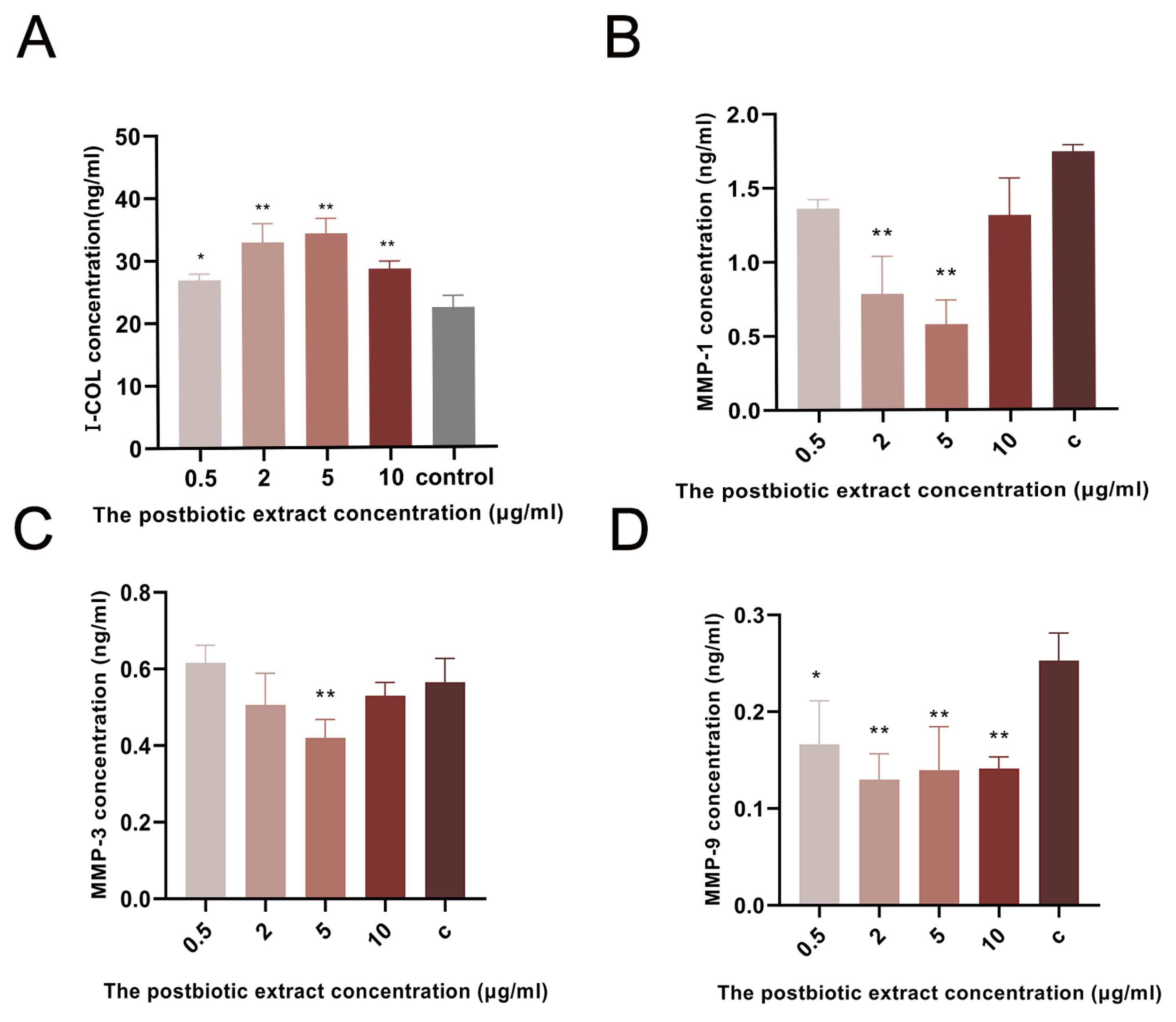 Ijms 26 10556 g004 Ijms 26 10556 g004