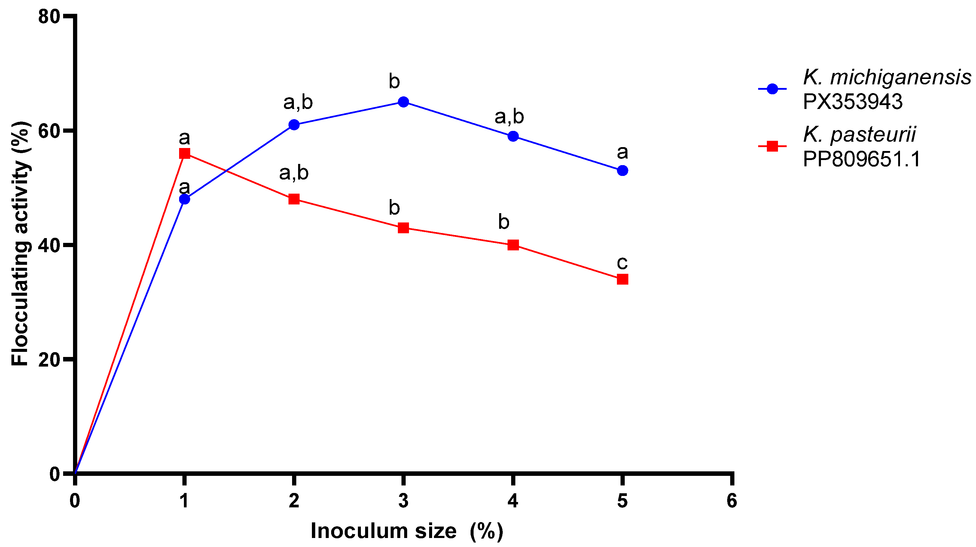 Ijms 26 10559 g003 Ijms 26 10559 g003