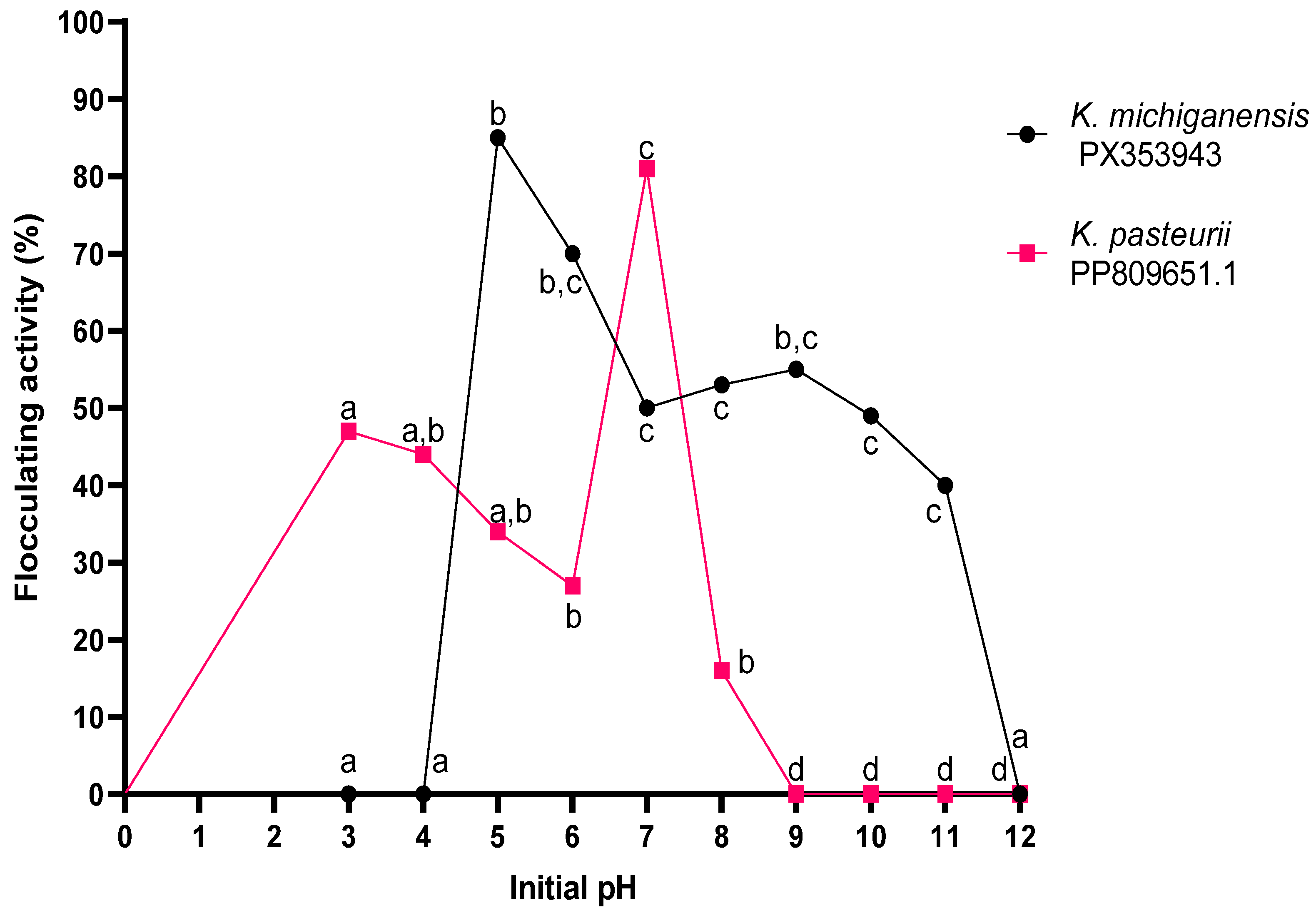 Ijms 26 10559 g004 Ijms 26 10559 g004