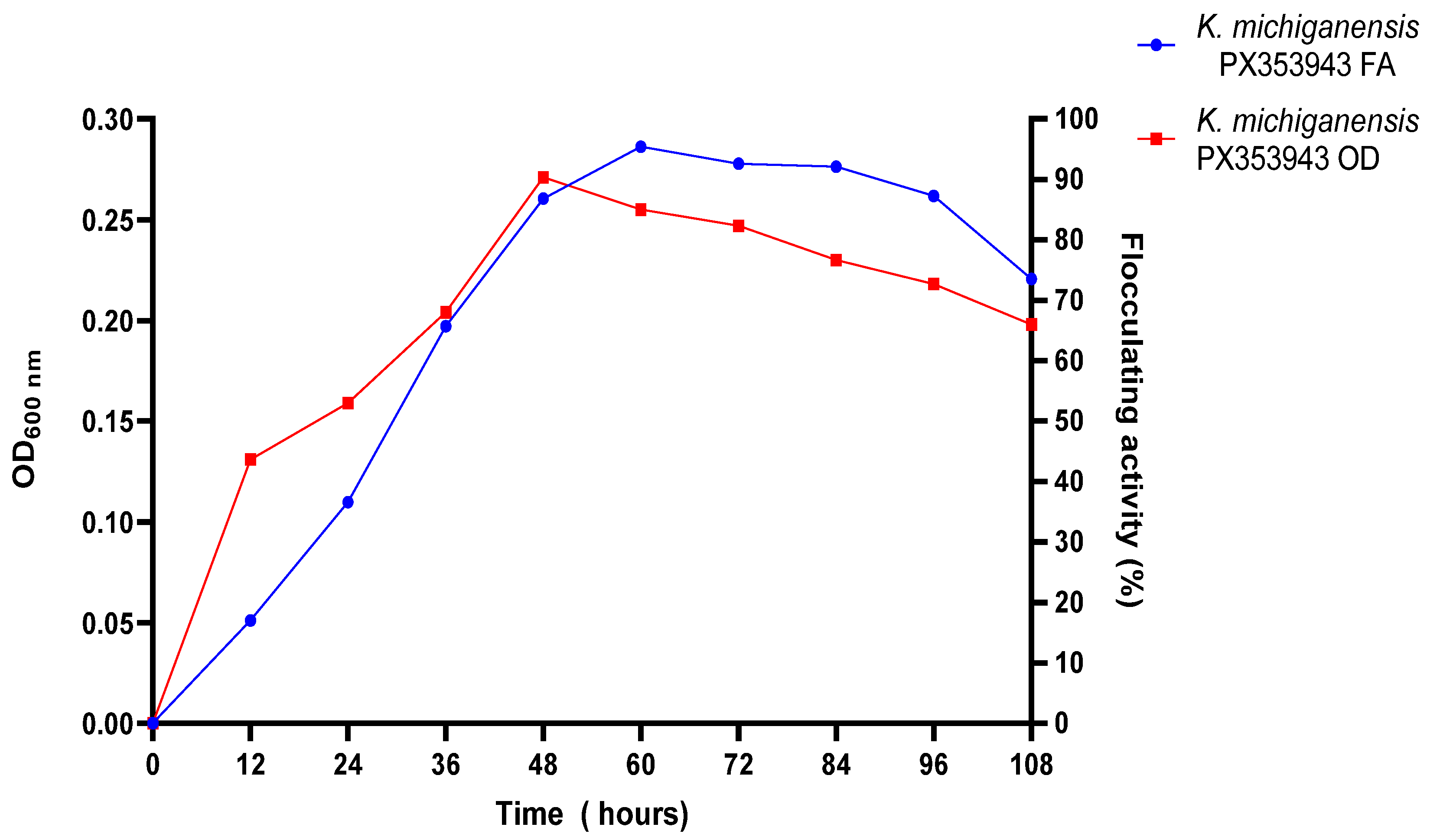 Ijms 26 10559 g006 Ijms 26 10559 g006