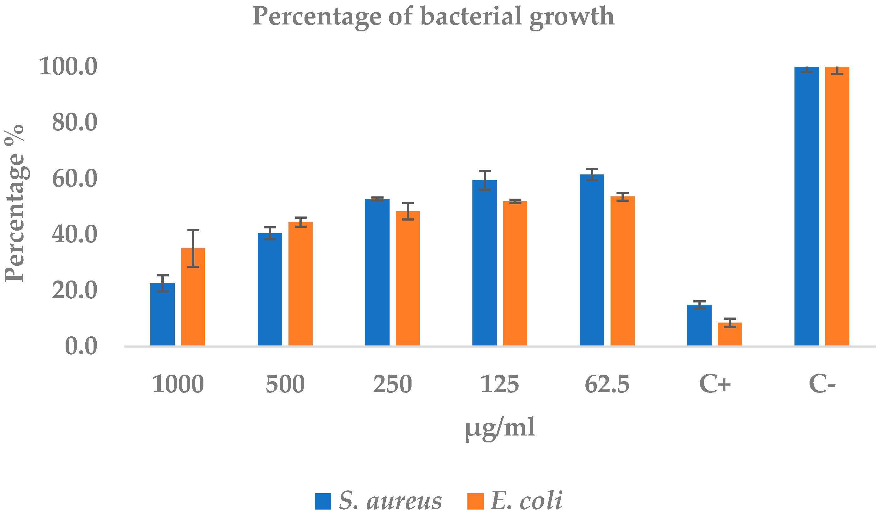 Ijms 26 10574 g003 Ijms 26 10574 g003