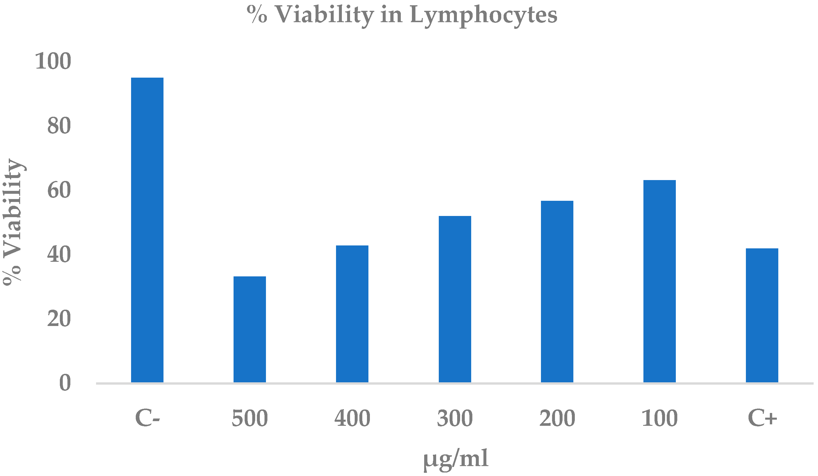 Ijms 26 10574 g004 Ijms 26 10574 g004