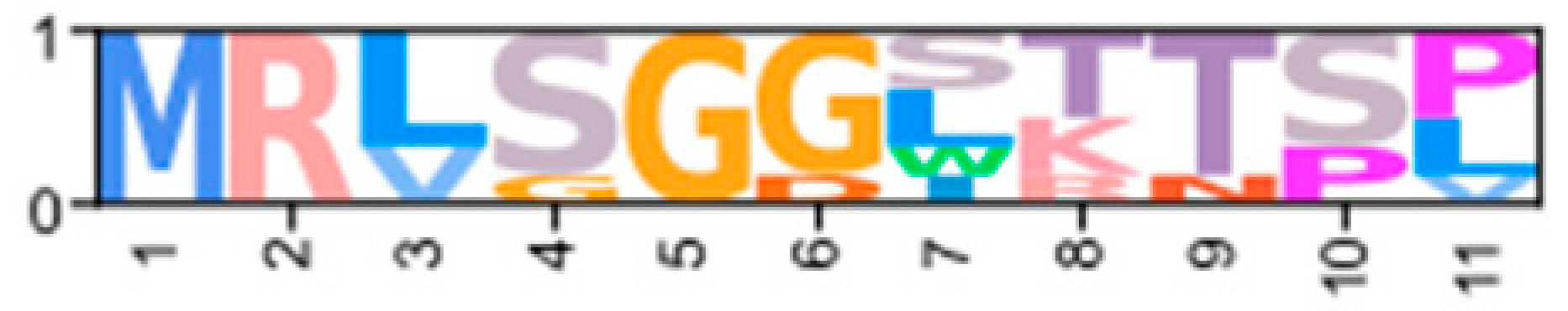 Ijms 26 10585 i002 Ijms 26 10585 i002