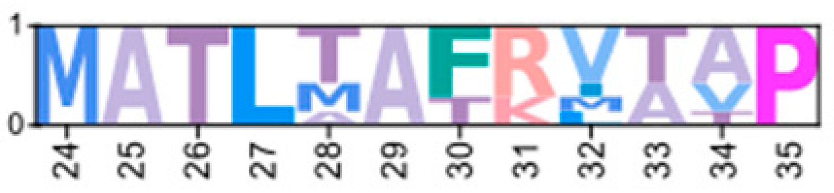 Ijms 26 10585 i004 Ijms 26 10585 i004