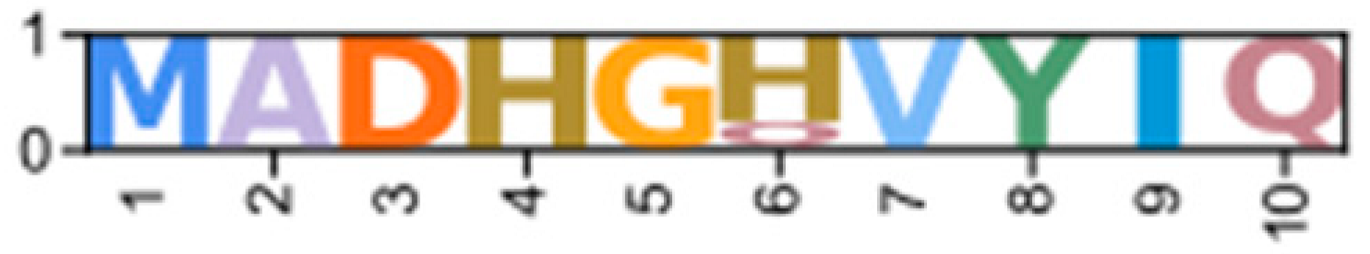 Ijms 26 10585 i009 Ijms 26 10585 i009