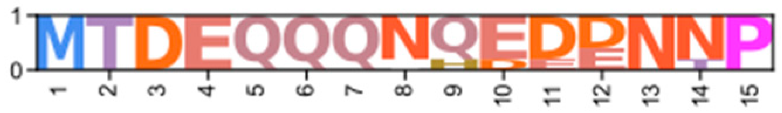 Ijms 26 10585 i010 Ijms 26 10585 i010