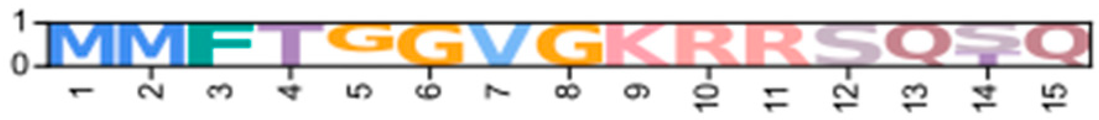 Ijms 26 10585 i011 Ijms 26 10585 i011