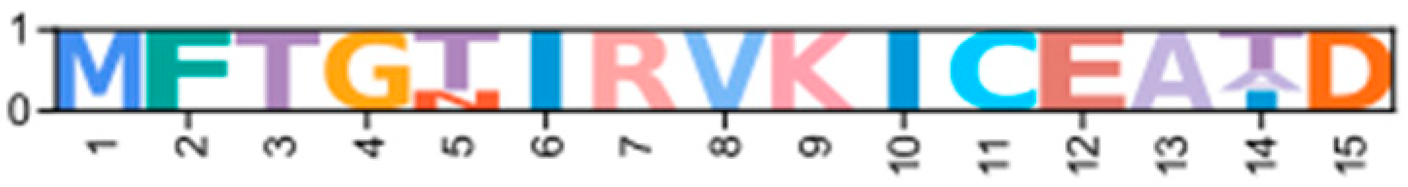 Ijms 26 10585 i012 Ijms 26 10585 i012