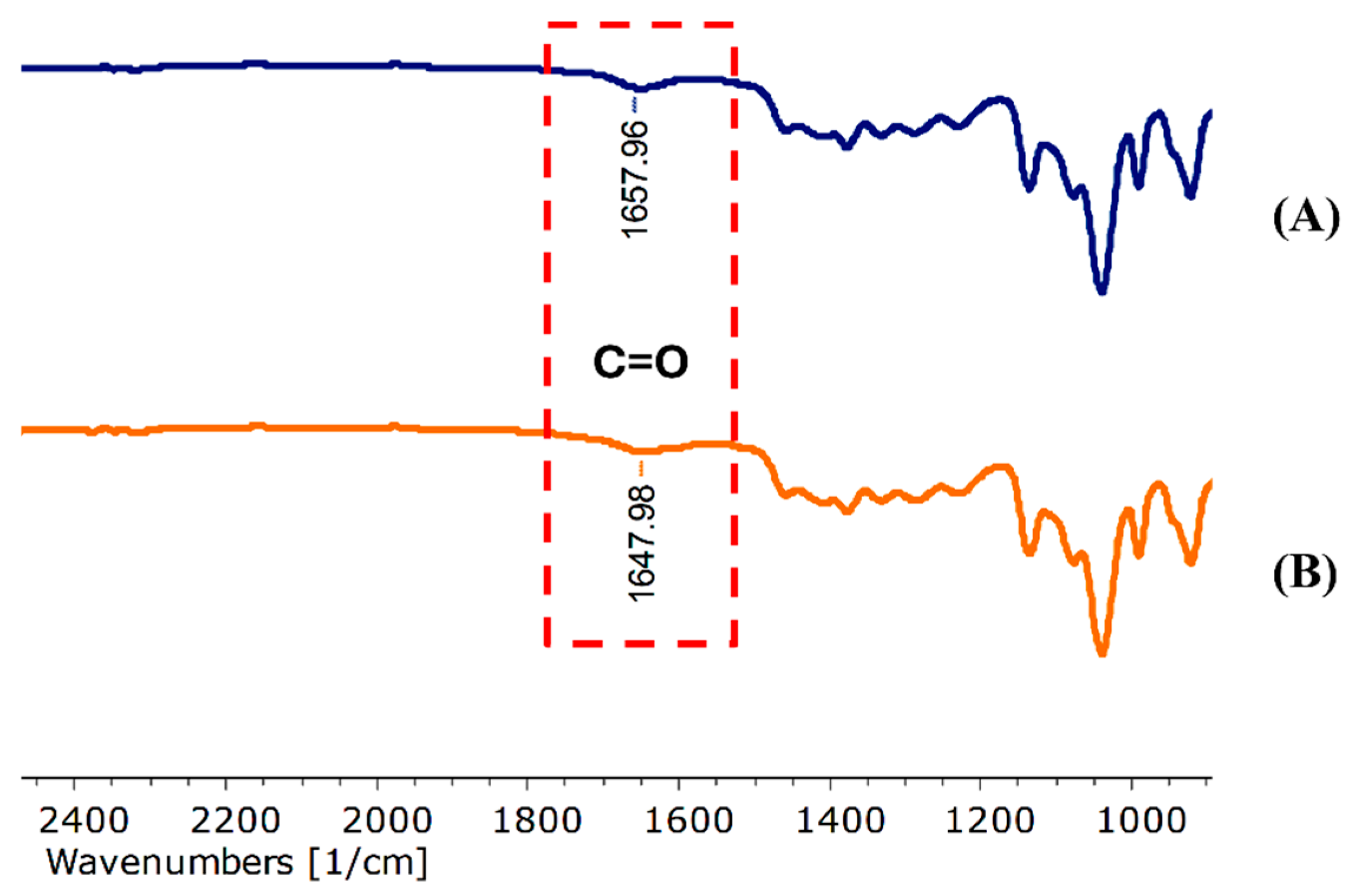 Ijms 26 10586 g003 Ijms 26 10586 g003