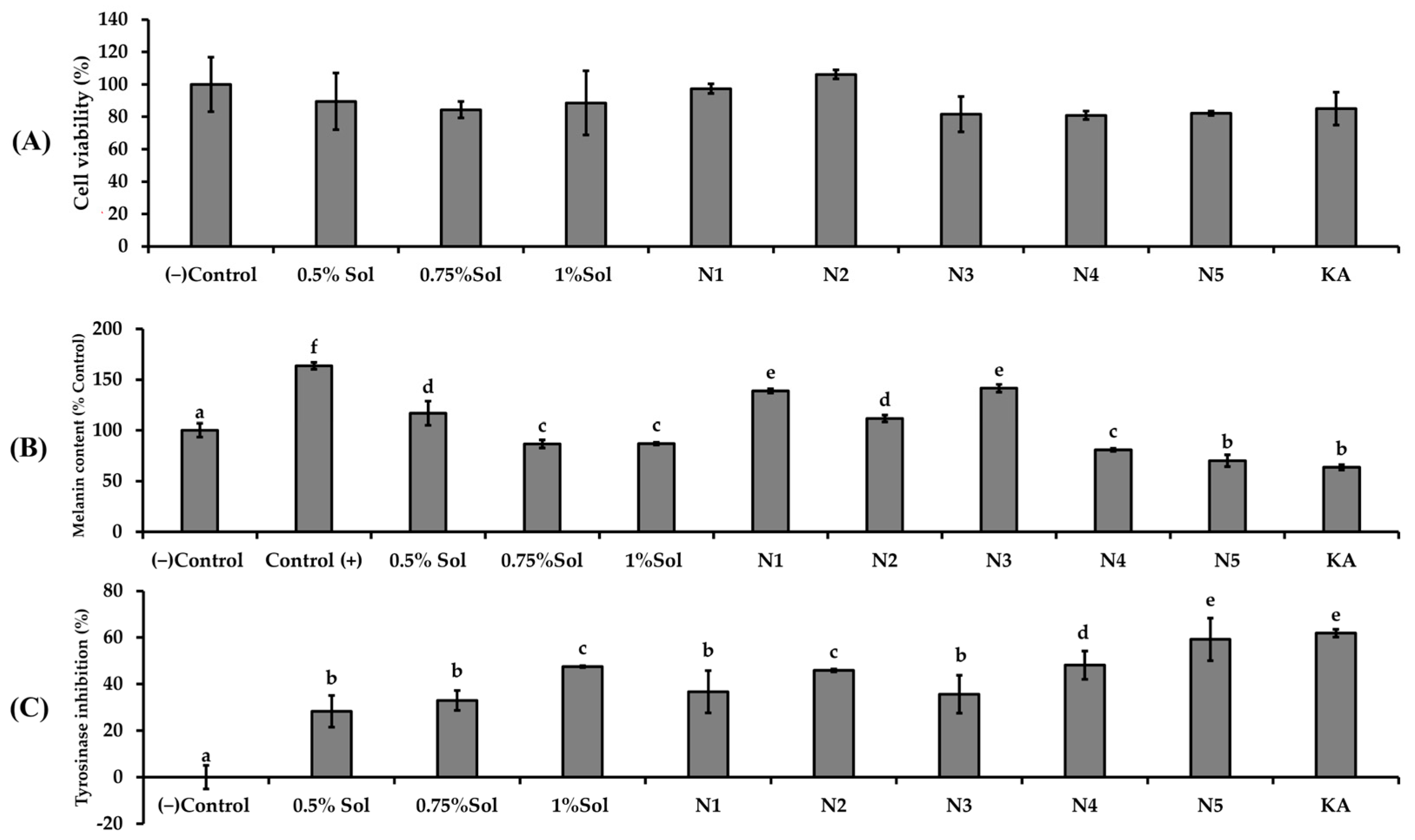 Ijms 26 10586 g006 Ijms 26 10586 g006