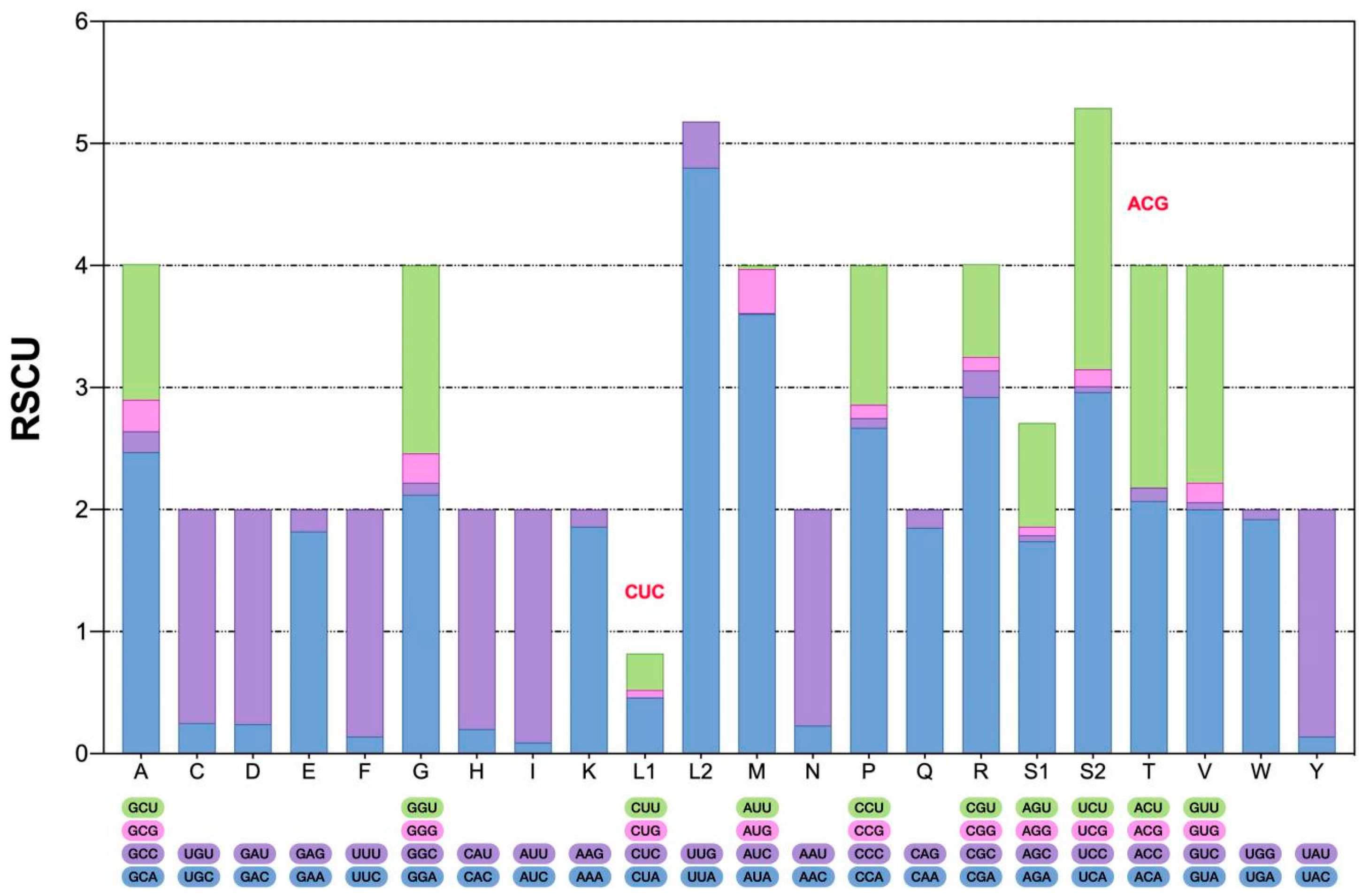 Ijms 26 10588 g003 Ijms 26 10588 g003