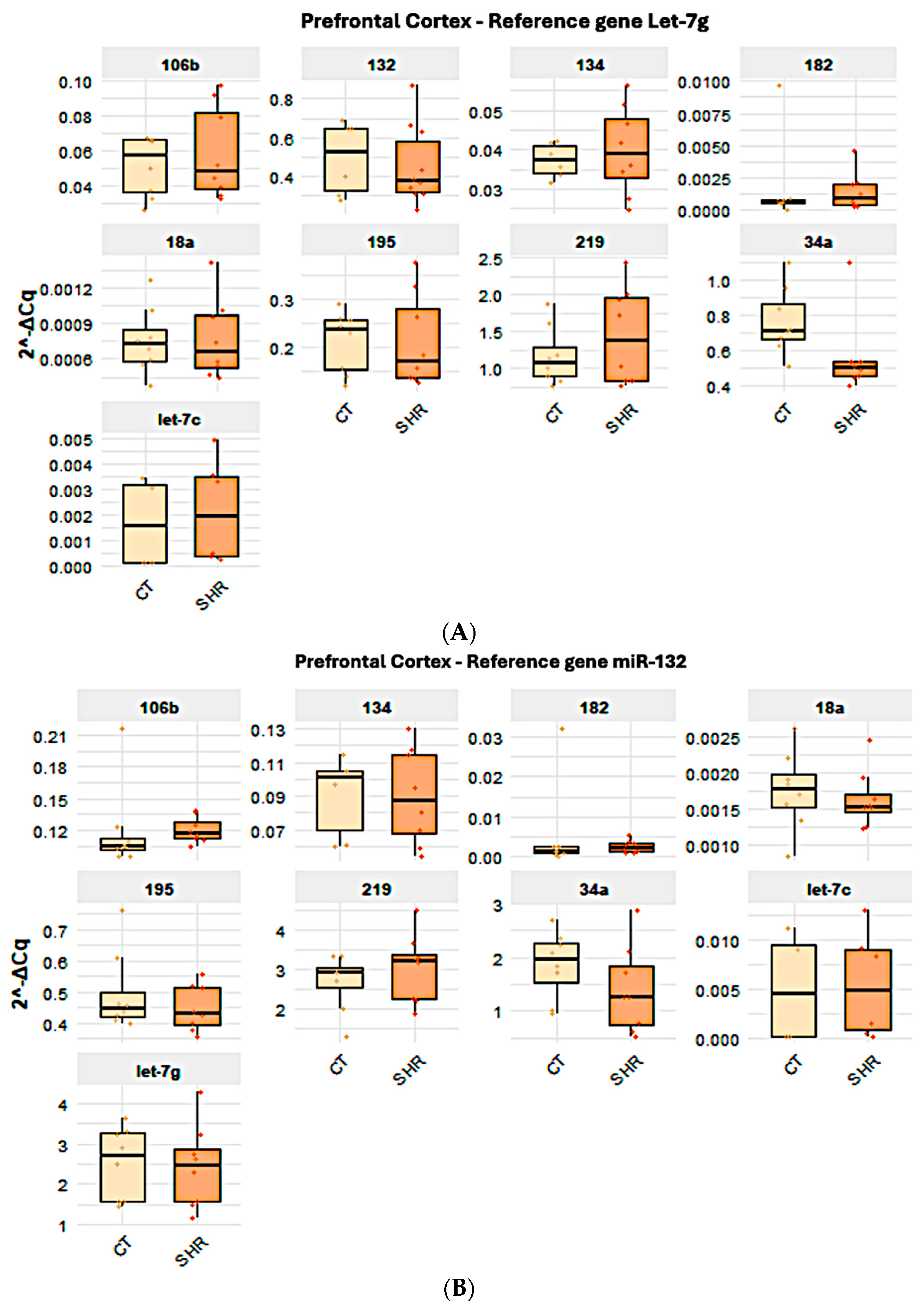 Ijms 26 10589 g002a Ijms 26 10589 g002a
