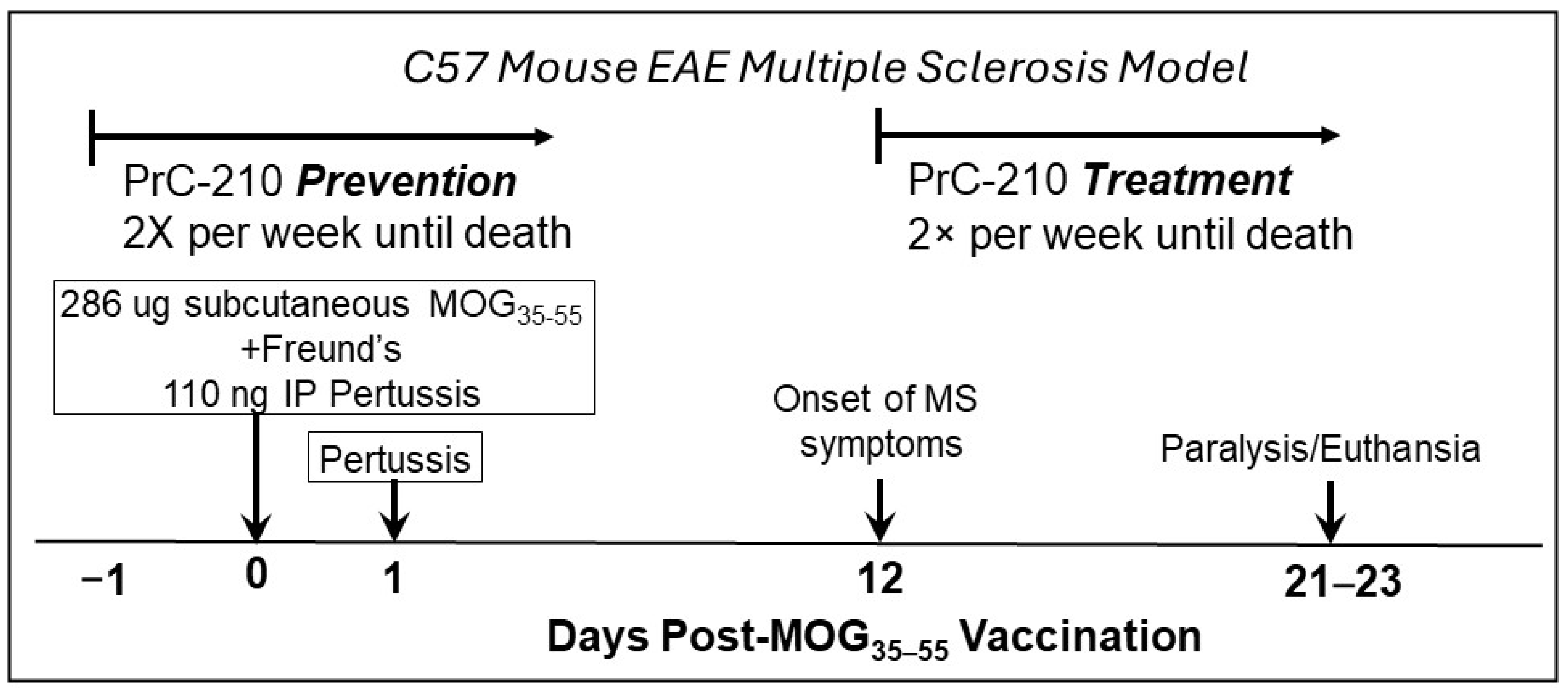 Ijms 26 10597 g002 Ijms 26 10597 g002