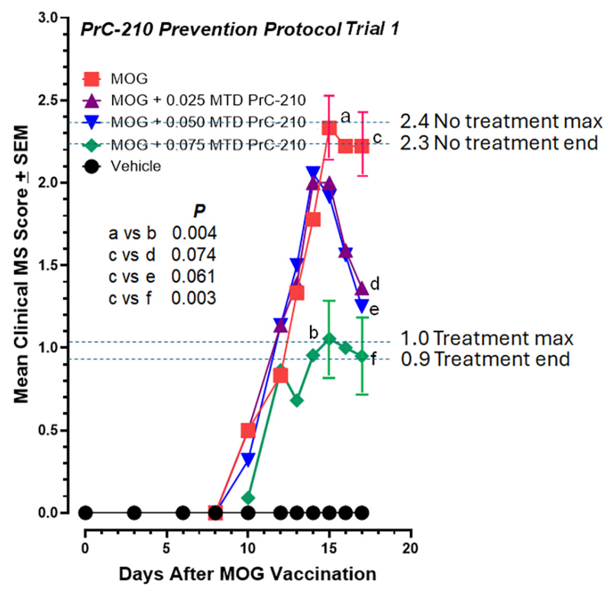 Ijms 26 10597 g003 Ijms 26 10597 g003