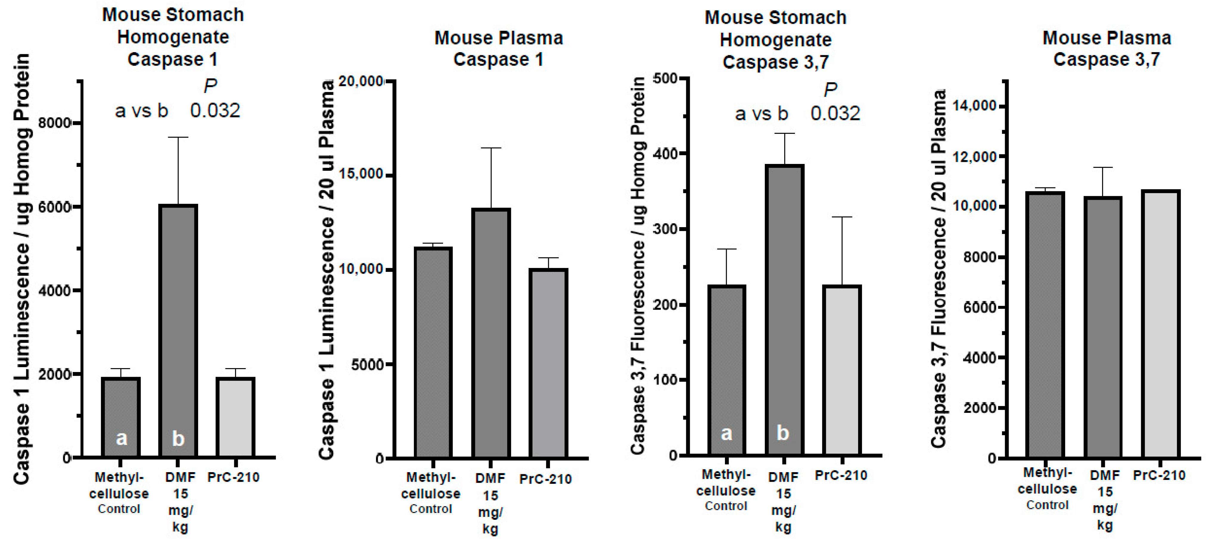 Ijms 26 10597 g010 Ijms 26 10597 g010