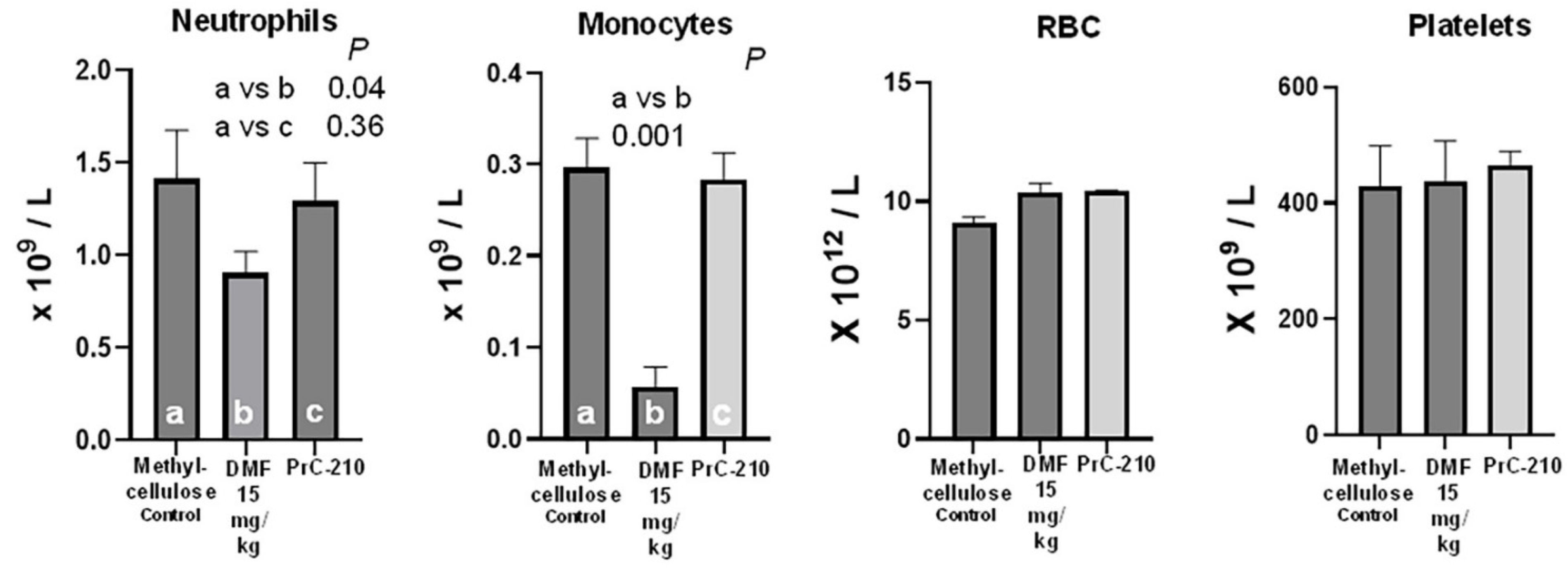 Ijms 26 10597 g011 Ijms 26 10597 g011