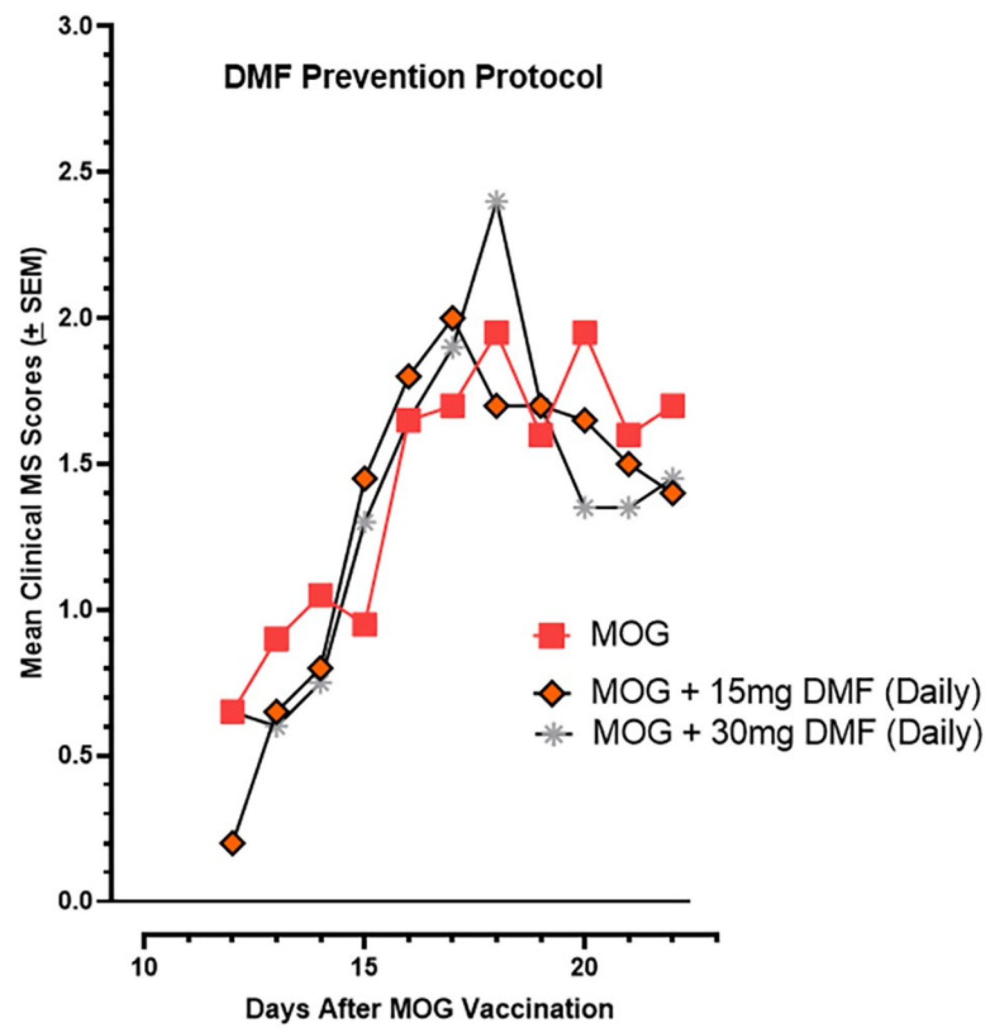 Ijms 26 10597 g012 Ijms 26 10597 g012