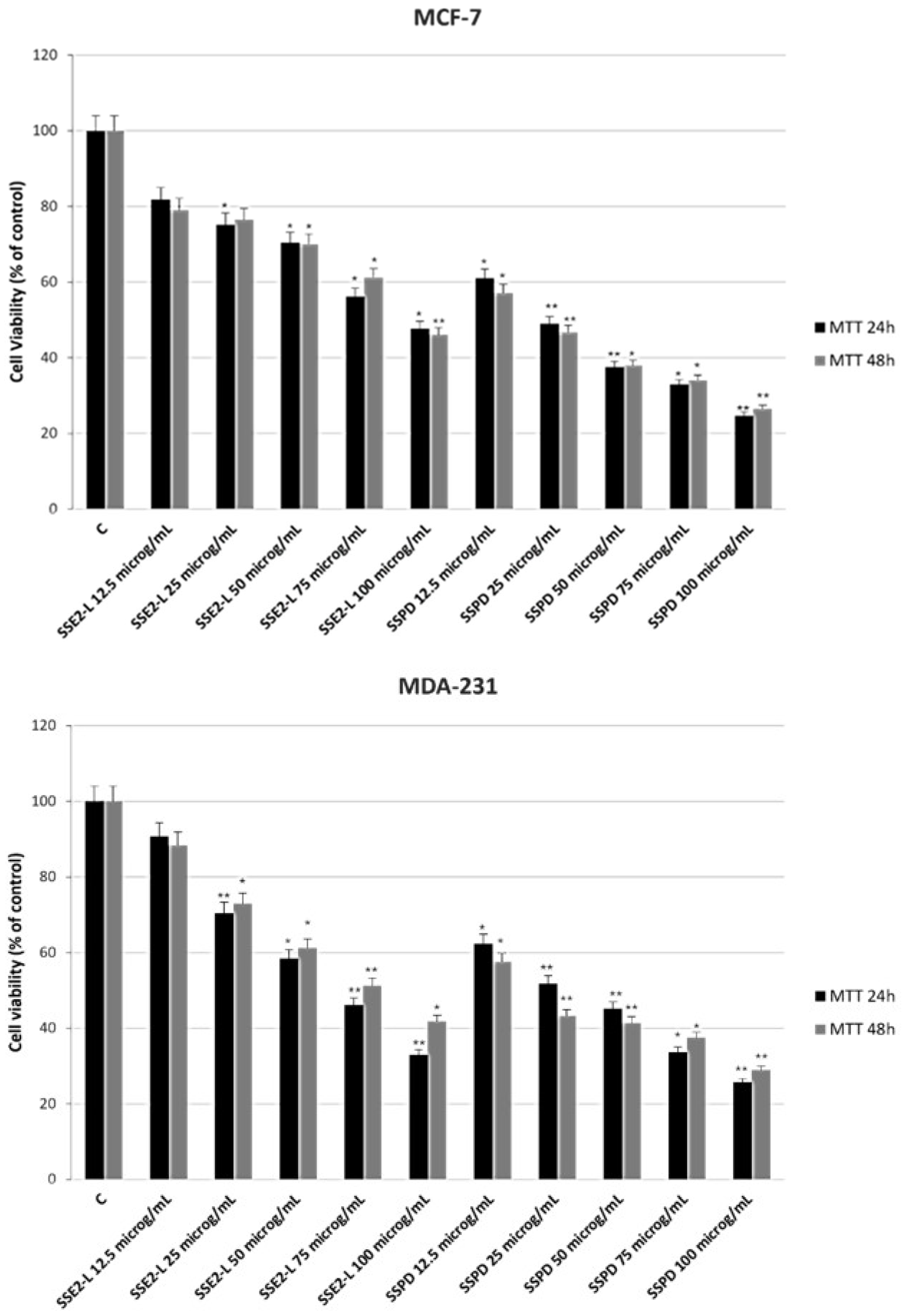 Ijms 26 10618 g003 Ijms 26 10618 g003