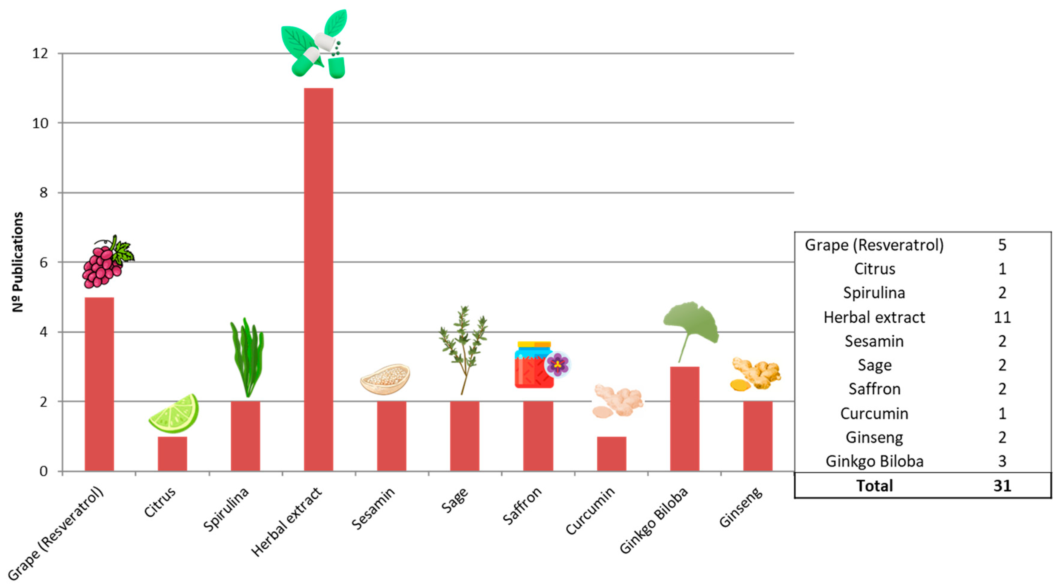 Ijms 26 10631 g003 Ijms 26 10631 g003