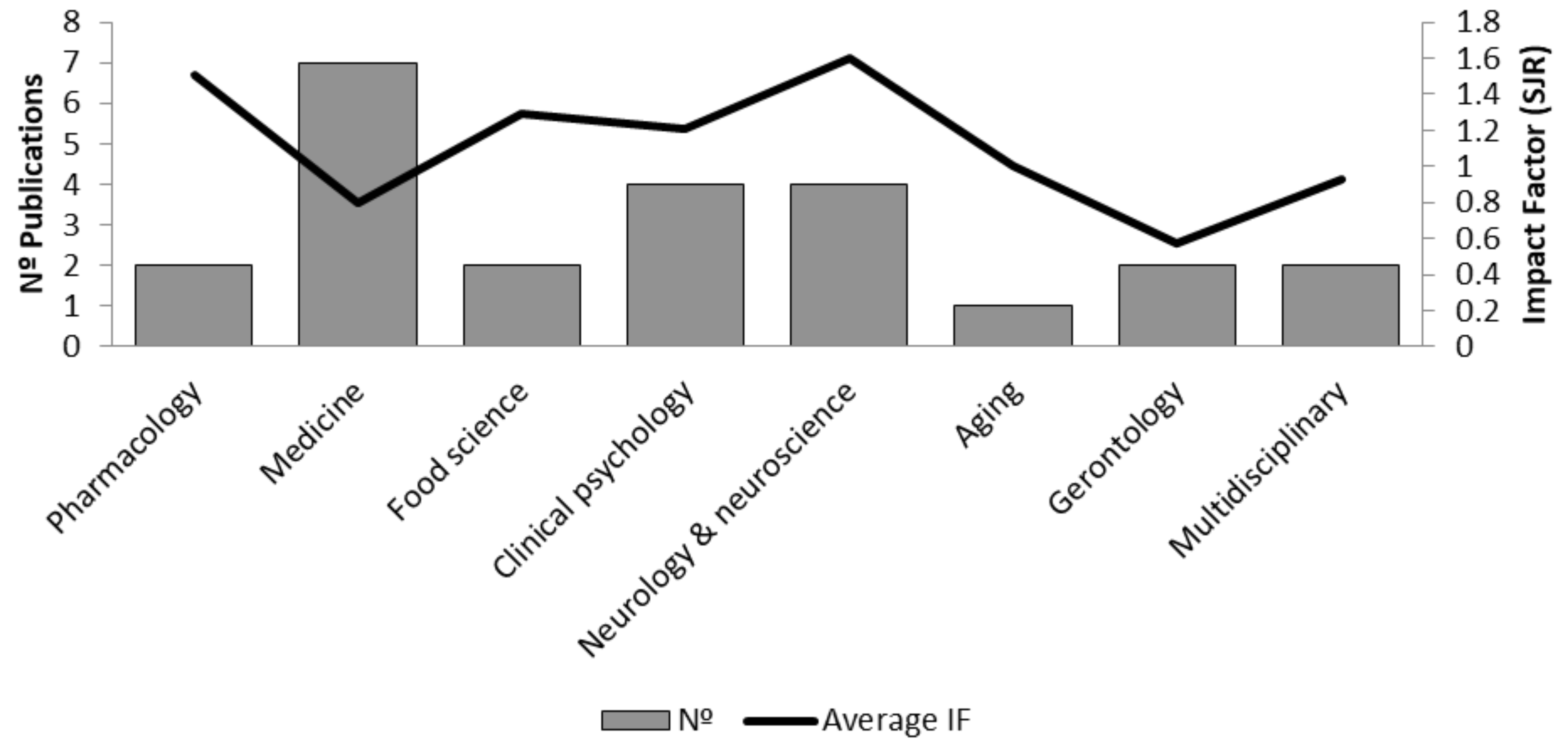 Ijms 26 10631 g004 Ijms 26 10631 g004