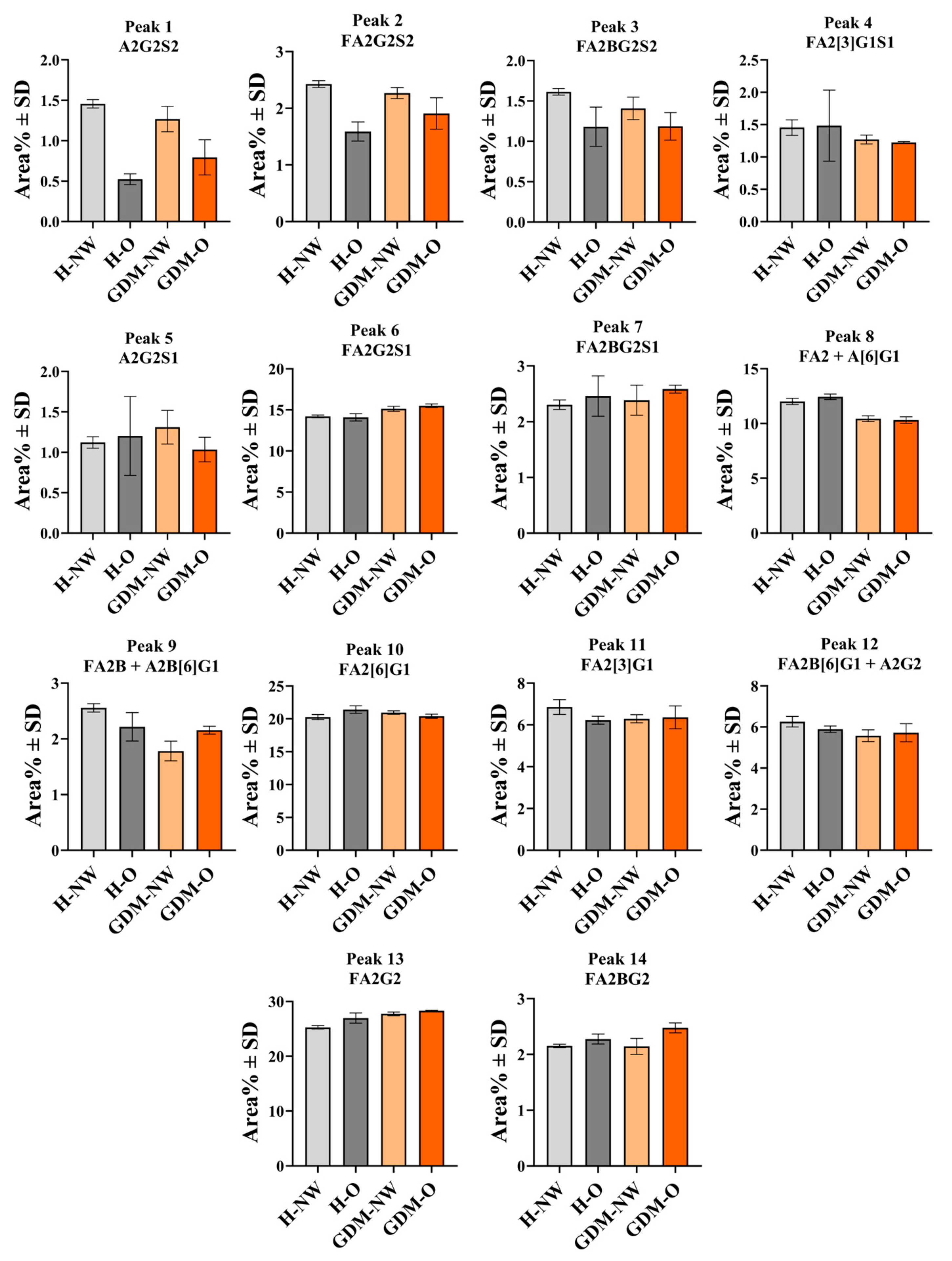 Ijms 26 10641 g002 Ijms 26 10641 g002