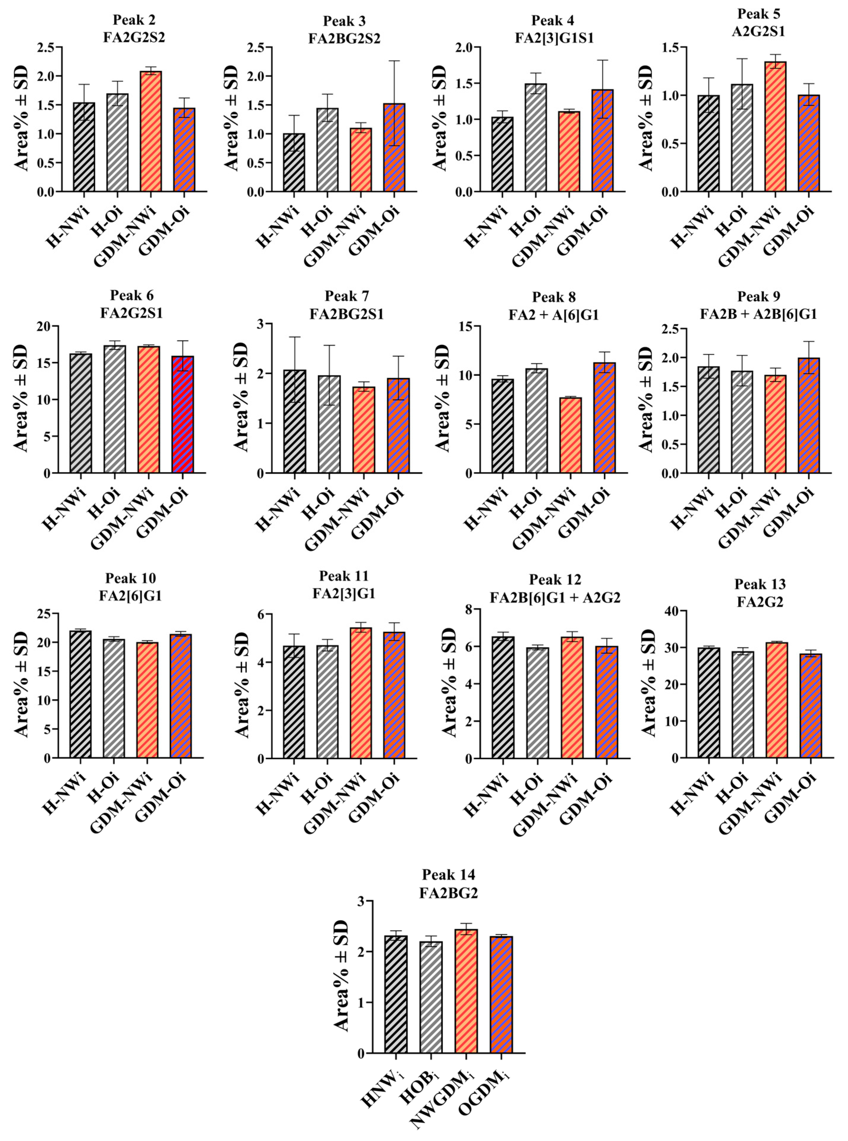 Ijms 26 10641 g003 Ijms 26 10641 g003