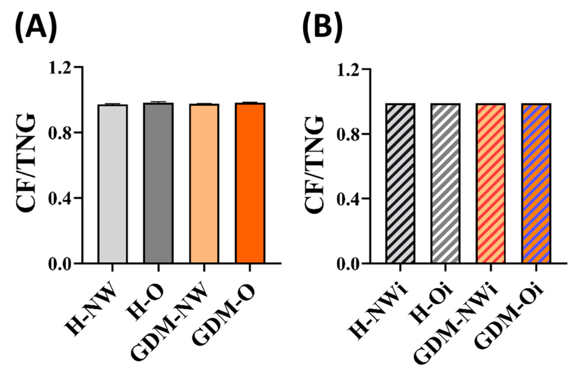 Ijms 26 10641 g005 Ijms 26 10641 g005