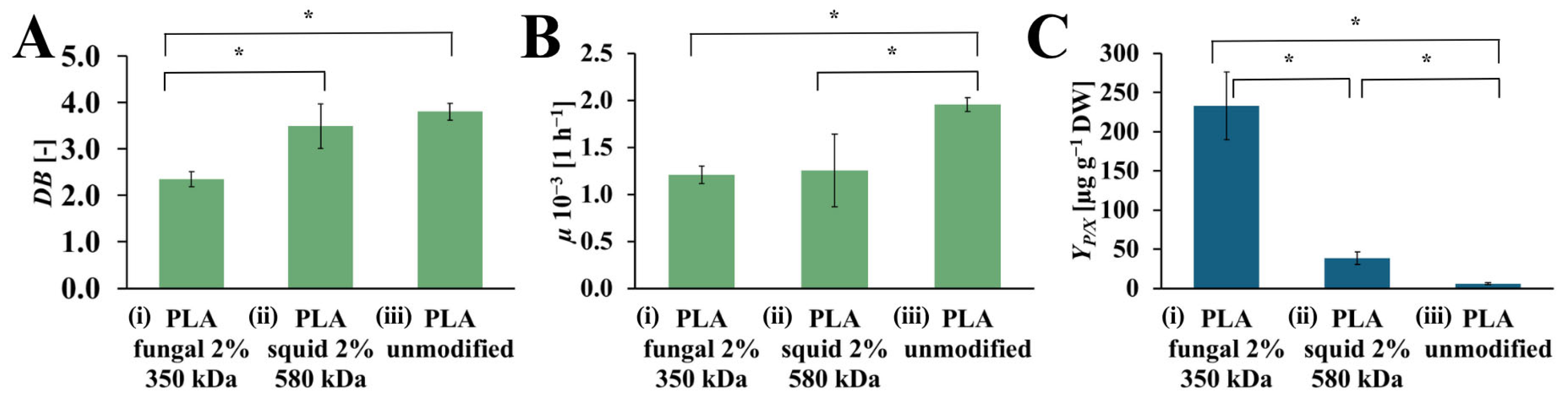 Ijms 26 10668 g006 Ijms 26 10668 g006