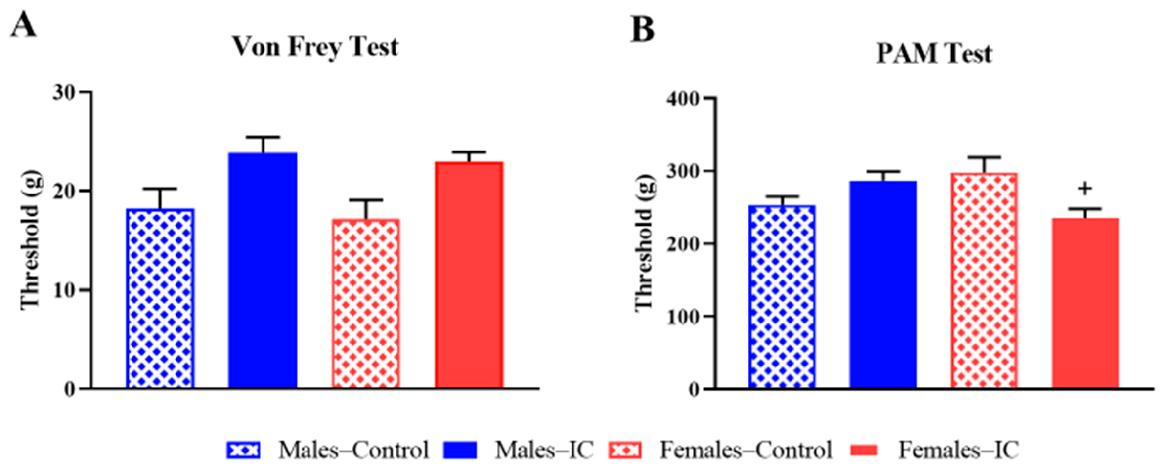 Ijms 26 10691 g001 Ijms 26 10691 g001
