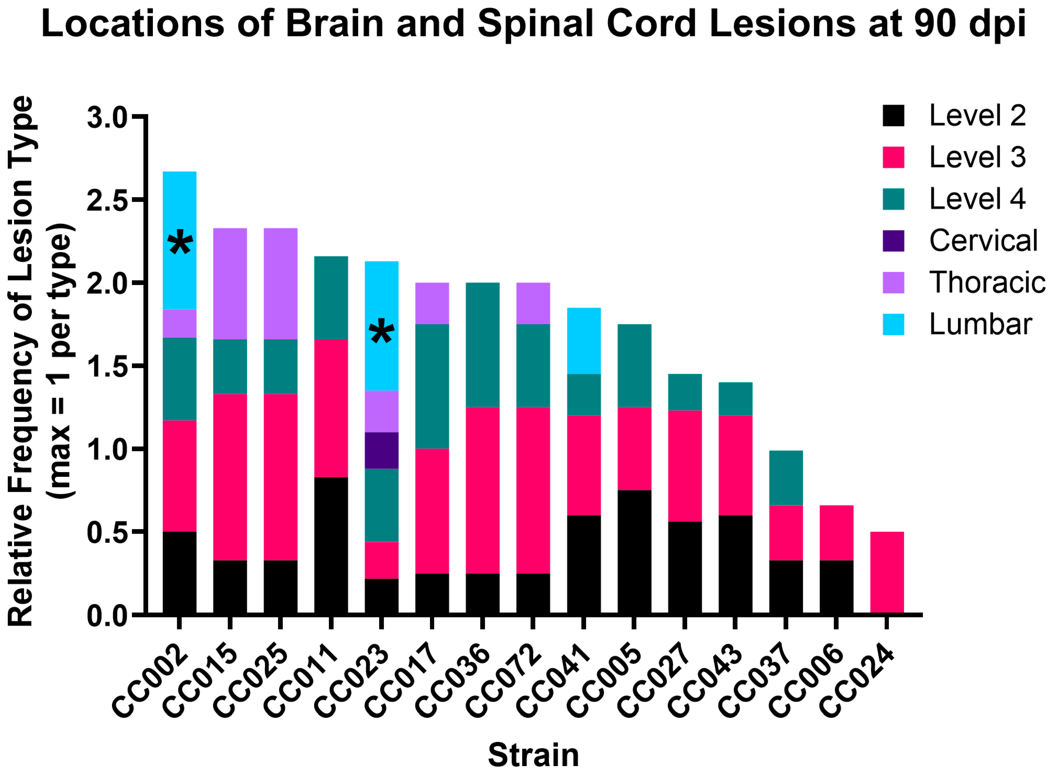 Ijms 26 10727 g001 Ijms 26 10727 g001