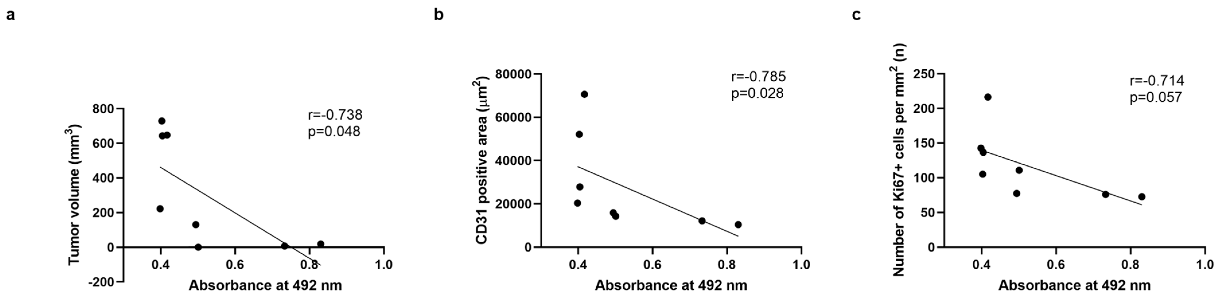 Ijms 26 10745 g005 Ijms 26 10745 g005