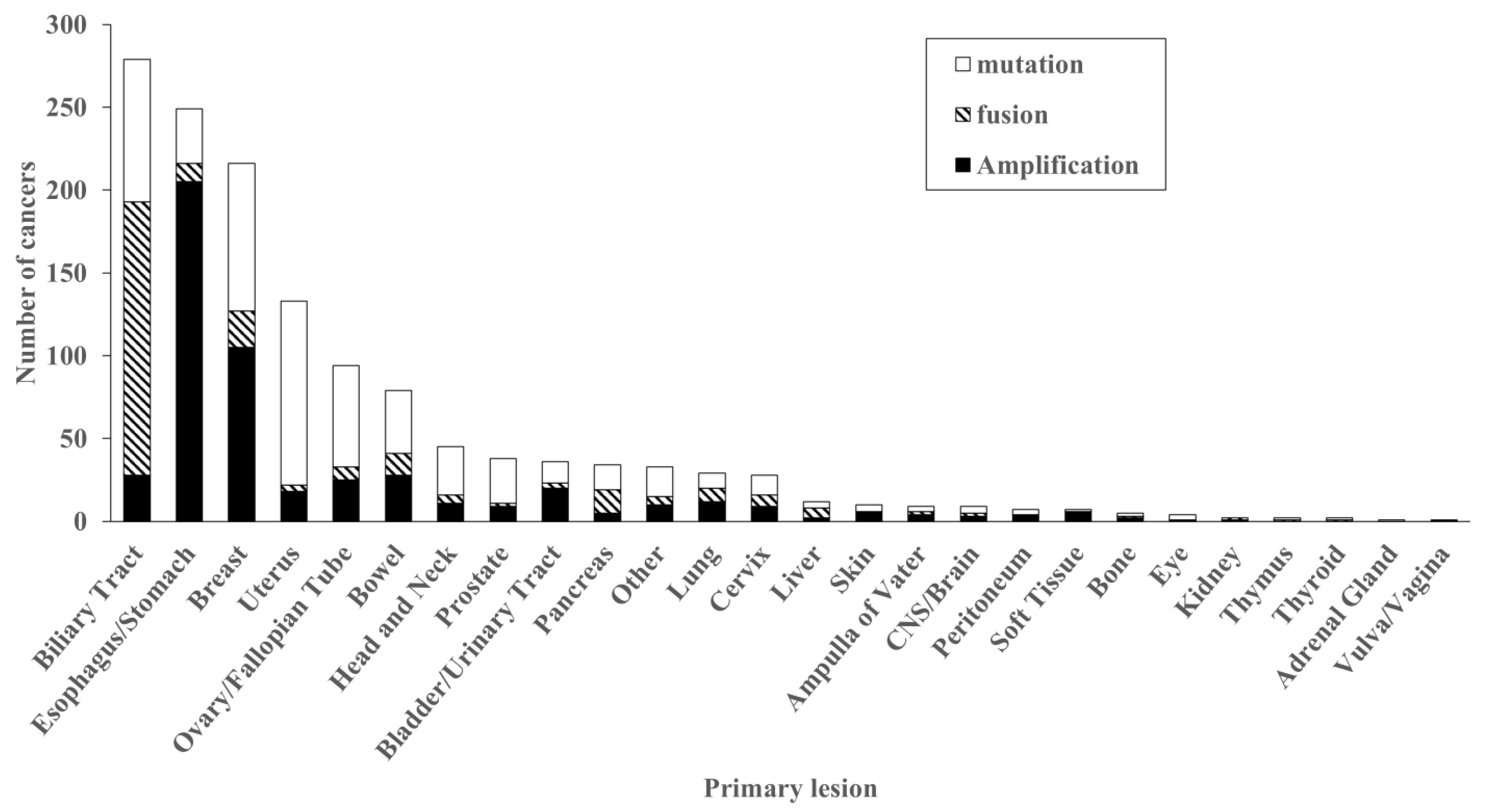 Ijms 26 10777 g002 Ijms 26 10777 g002