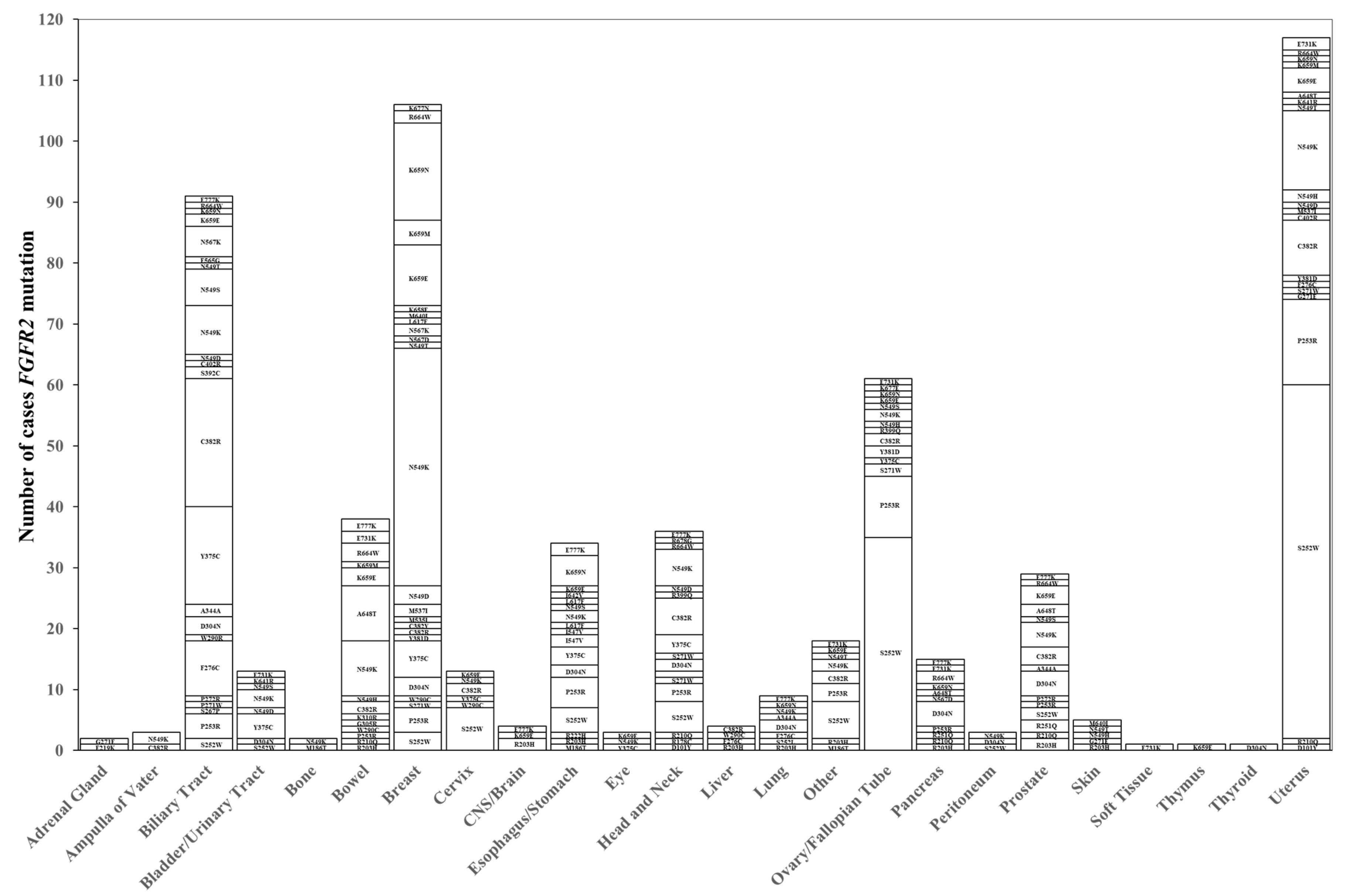 Ijms 26 10777 g003 Ijms 26 10777 g003