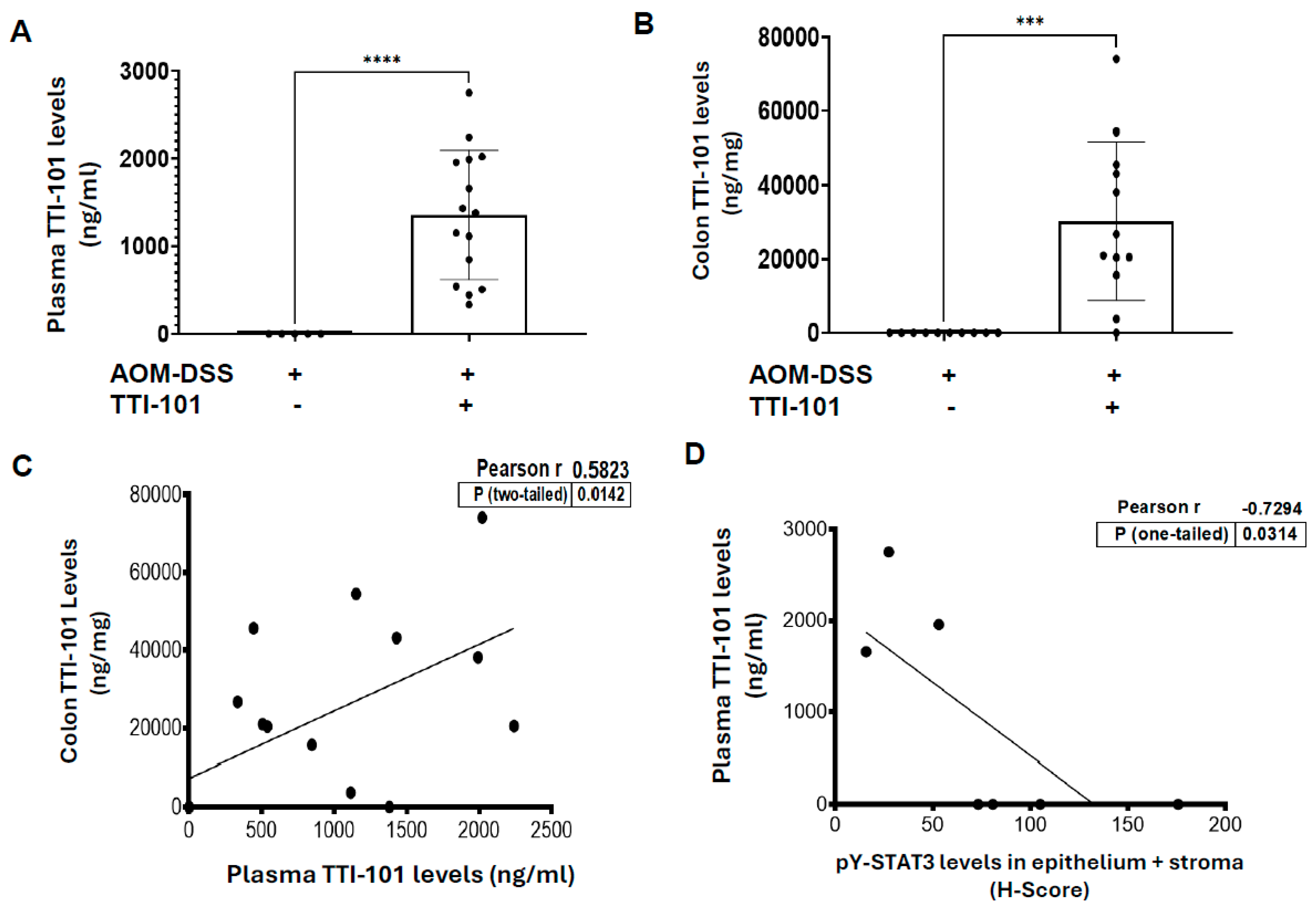 Ijms 26 10808 g004 Ijms 26 10808 g004